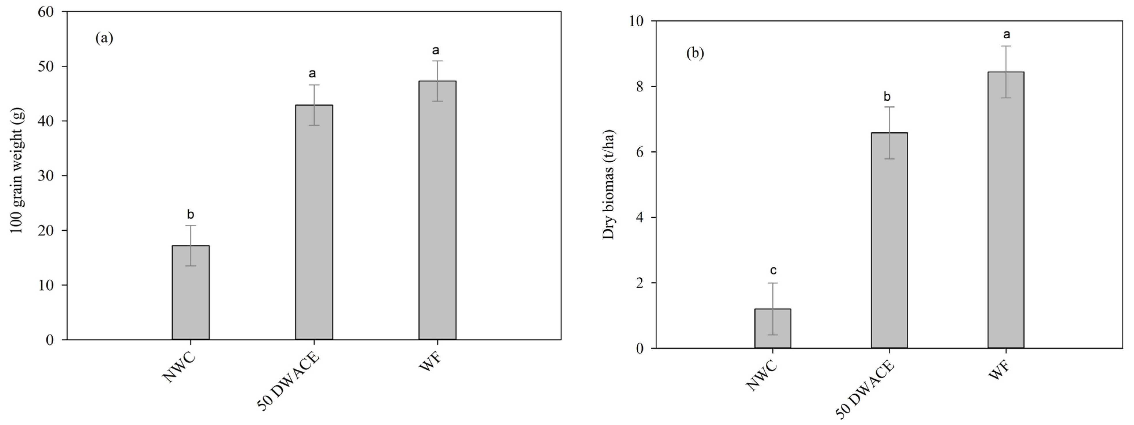 Sustainability 13 12328 g001