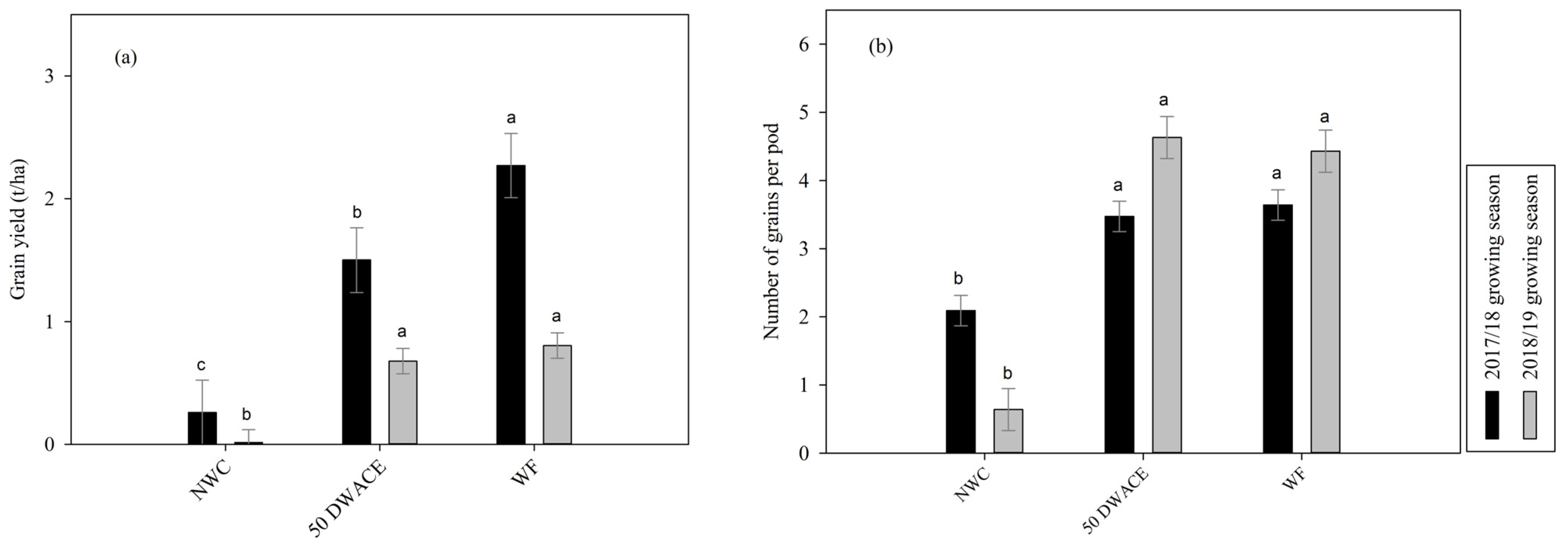 Sustainability 13 12328 g002a