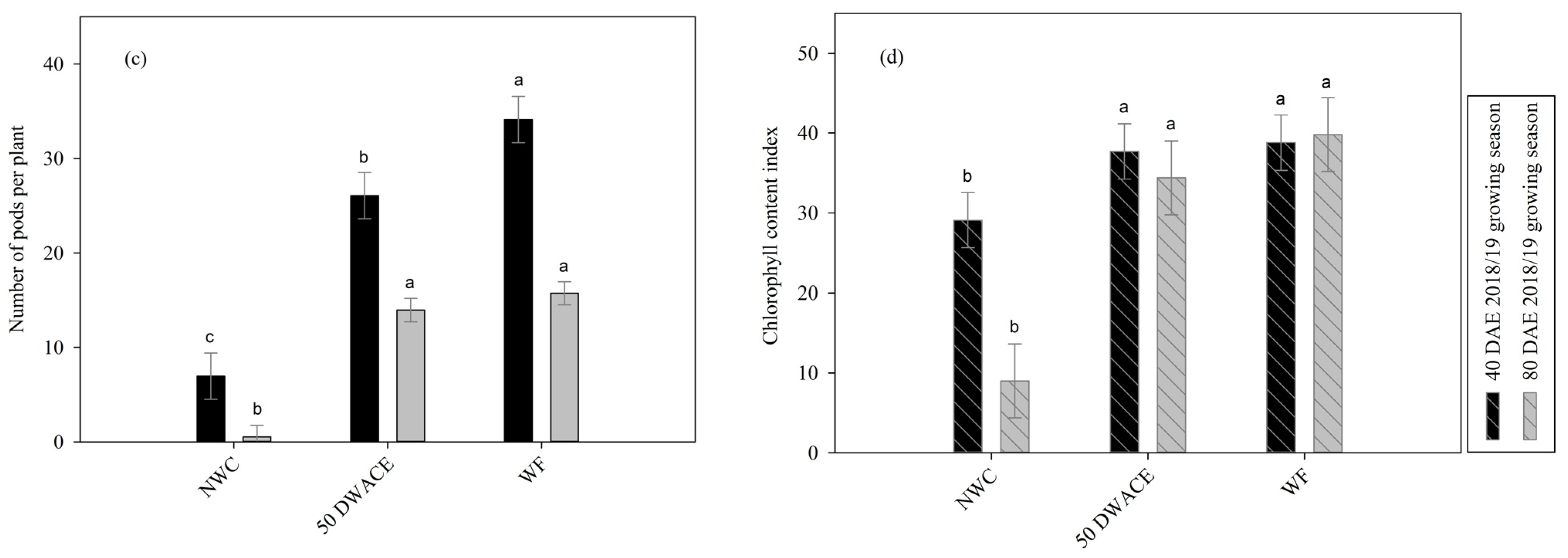 Sustainability 13 12328 g002b