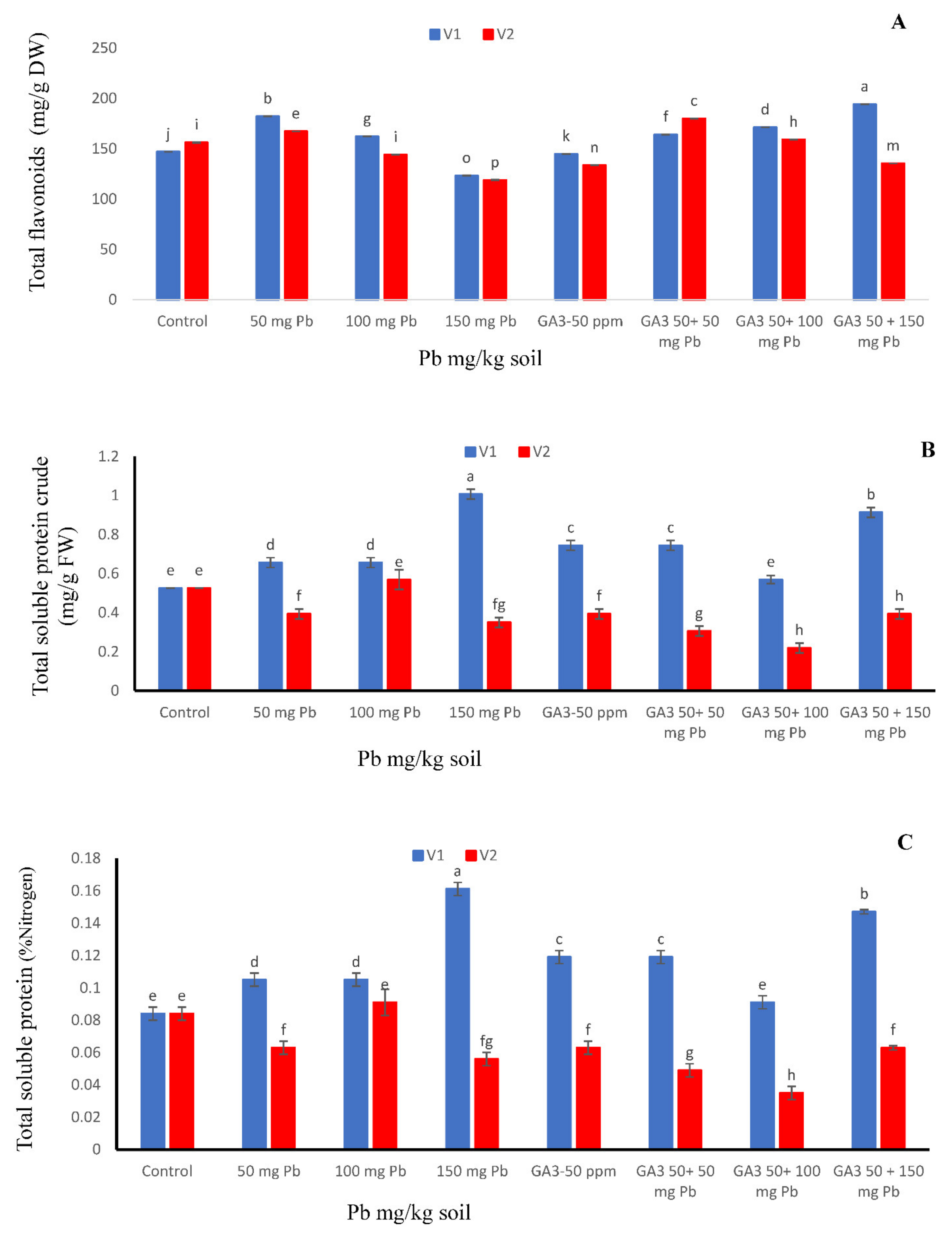 Sustainability 13 12329 g003