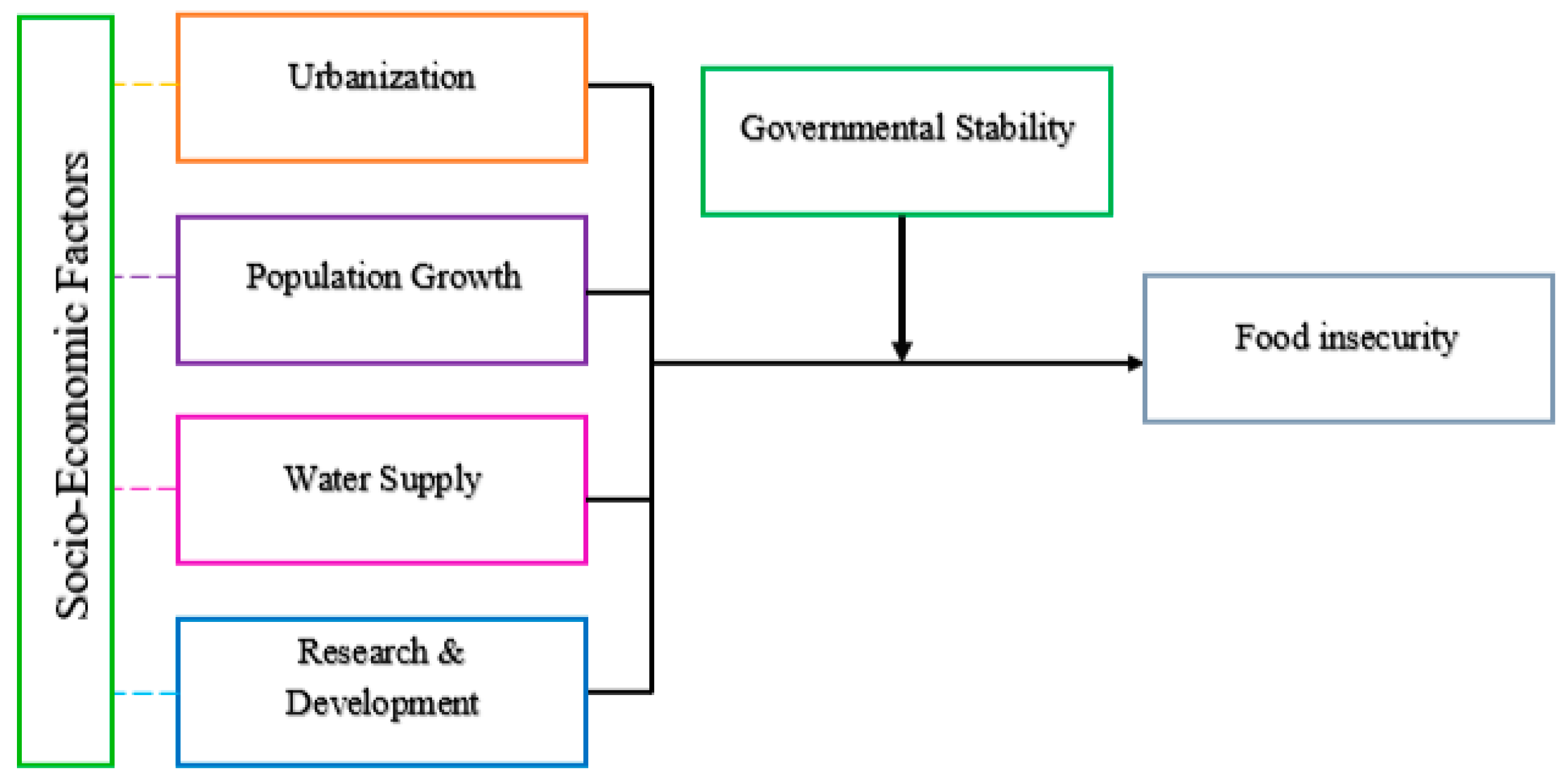 Sustainability 13 12336 g004
