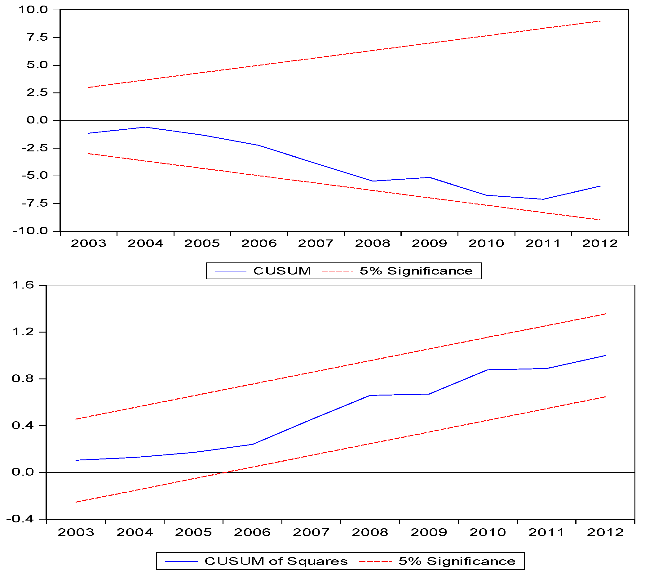 Sustainability 13 12336 g005