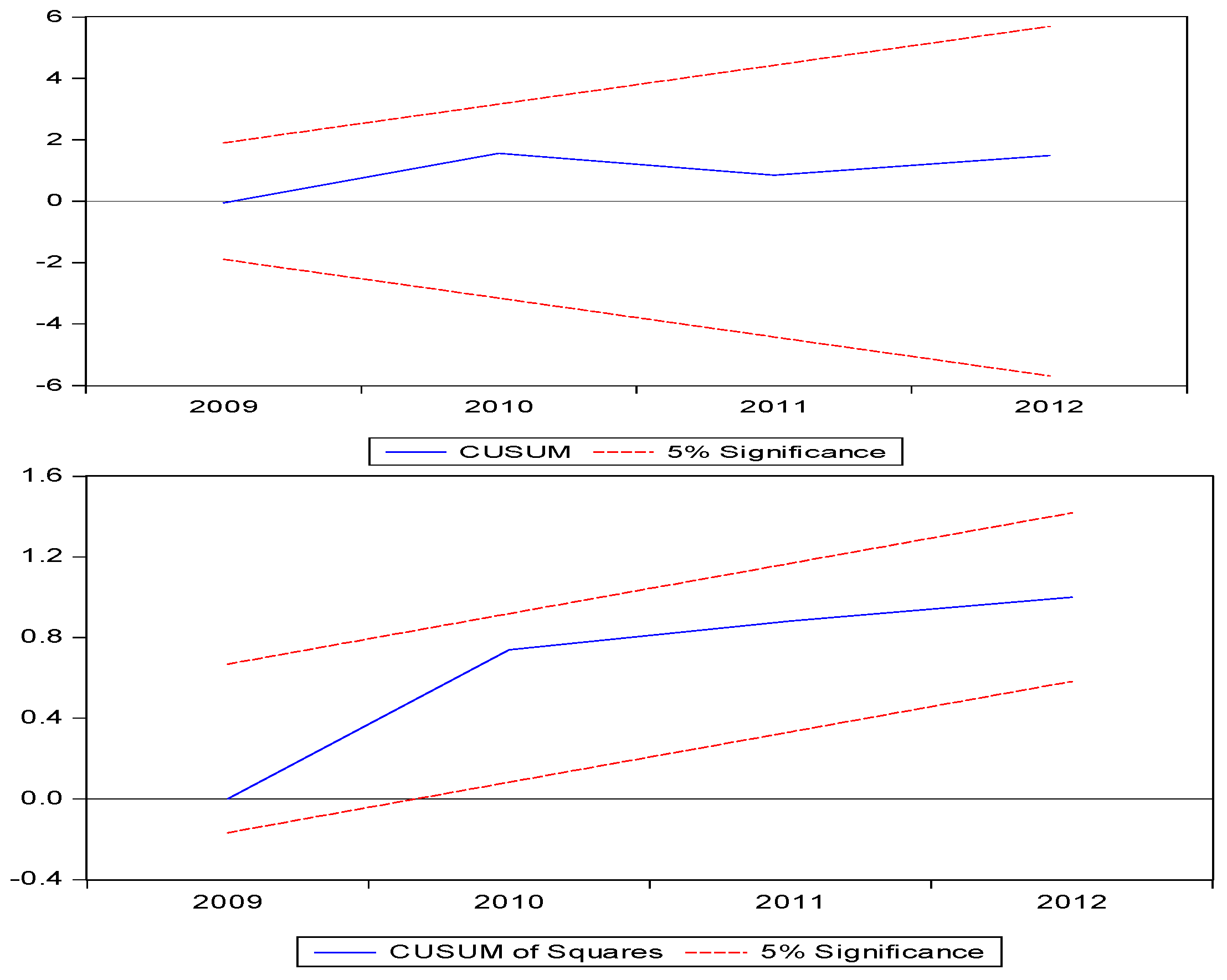 Sustainability 13 12336 g007