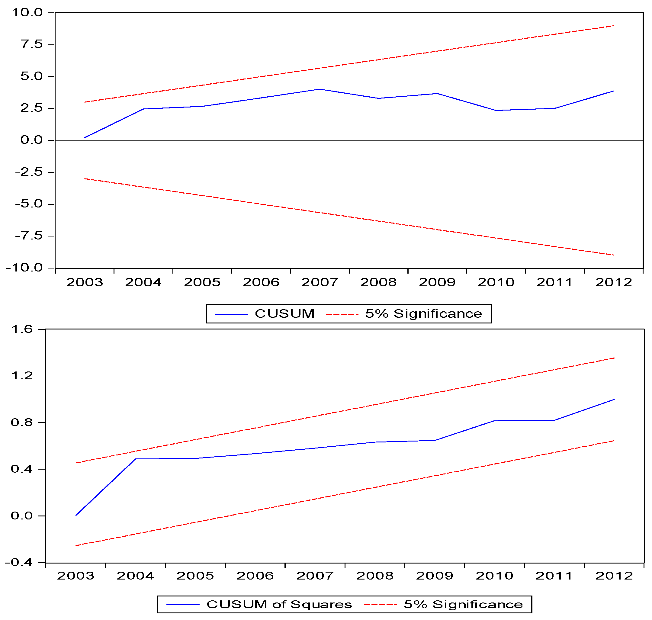 Sustainability 13 12336 g008
