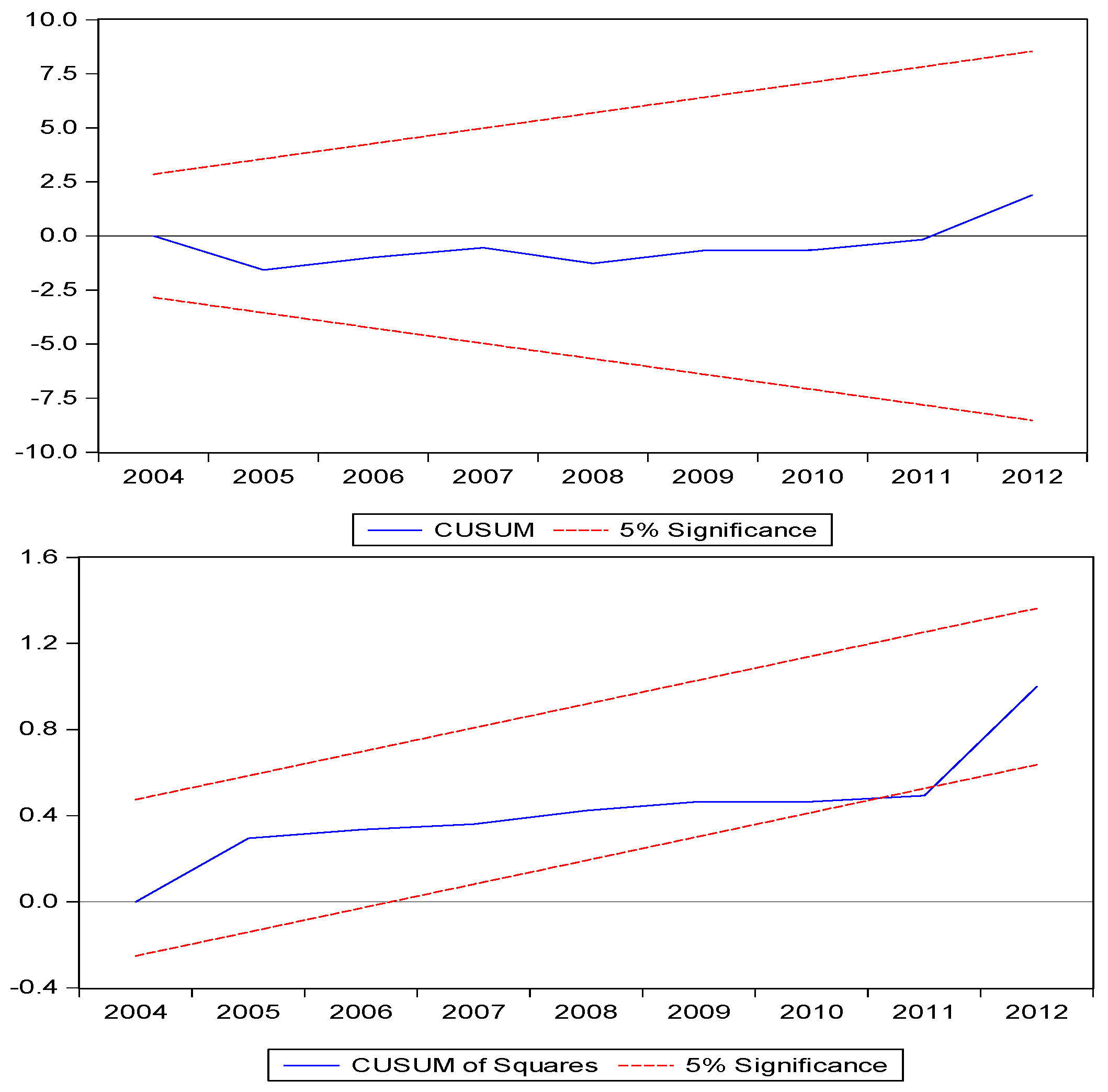 Sustainability 13 12336 g009