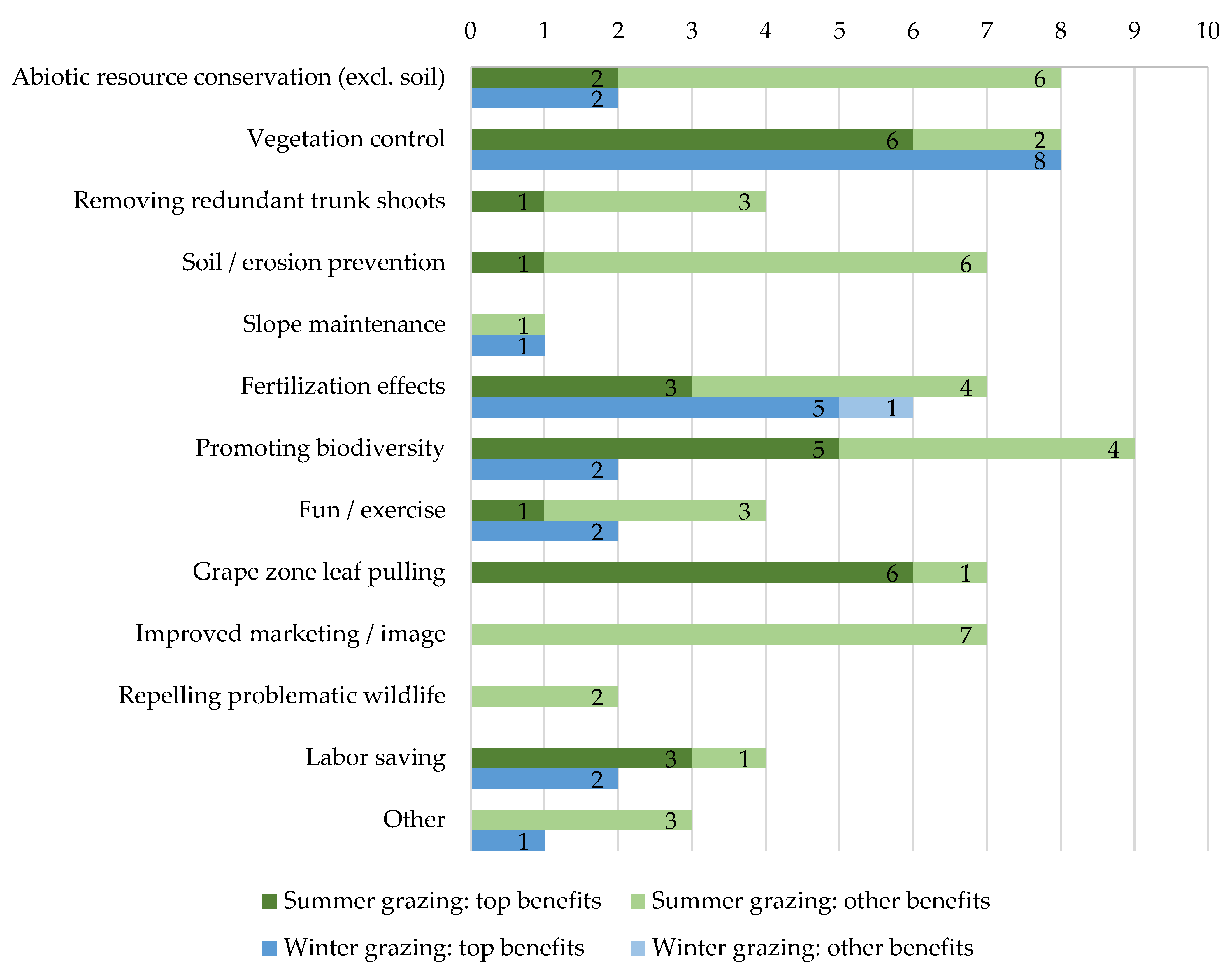 Sustainability 13 12340 g003 550
