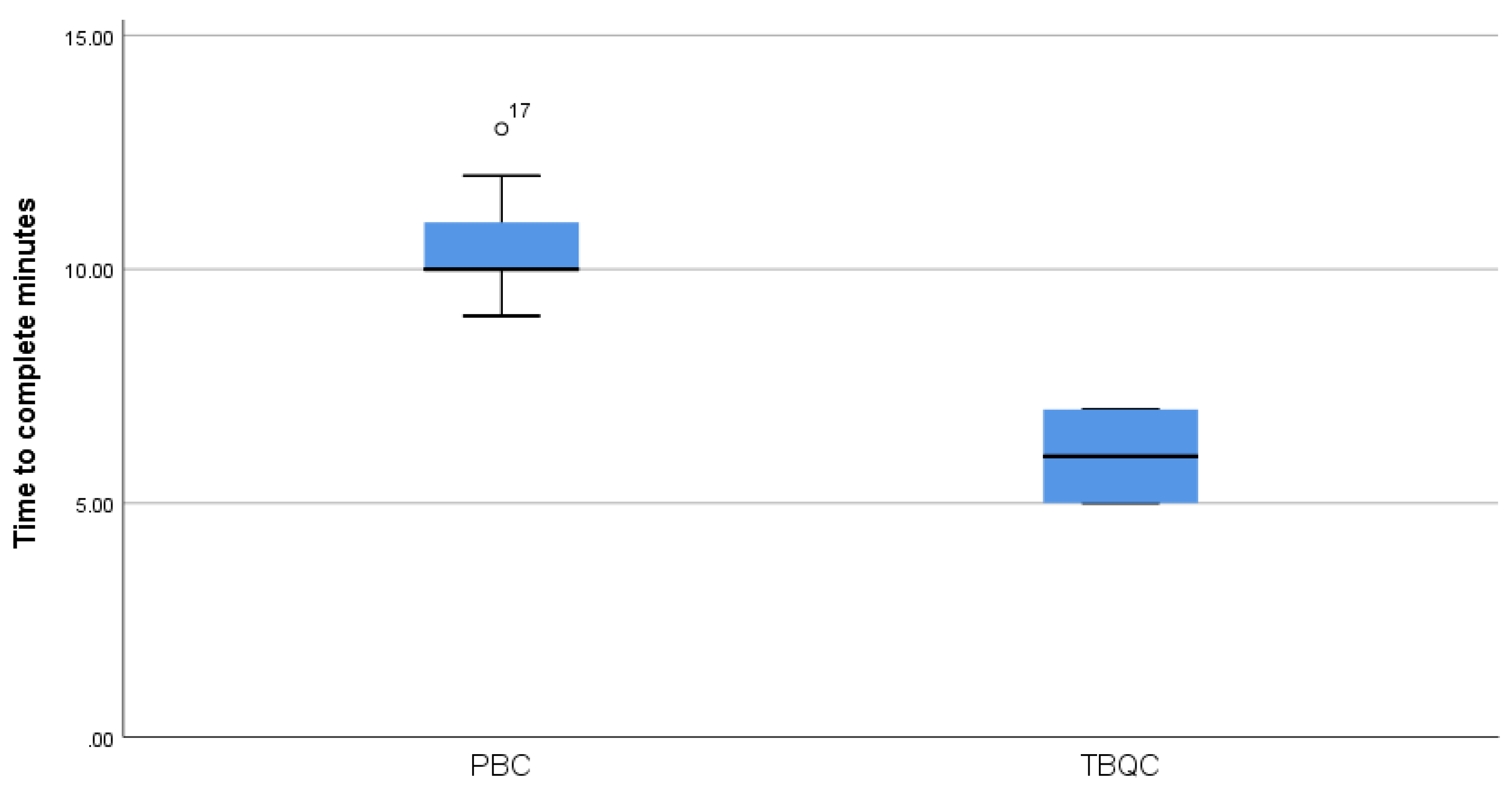 Sustainability 13 12341 g005 550