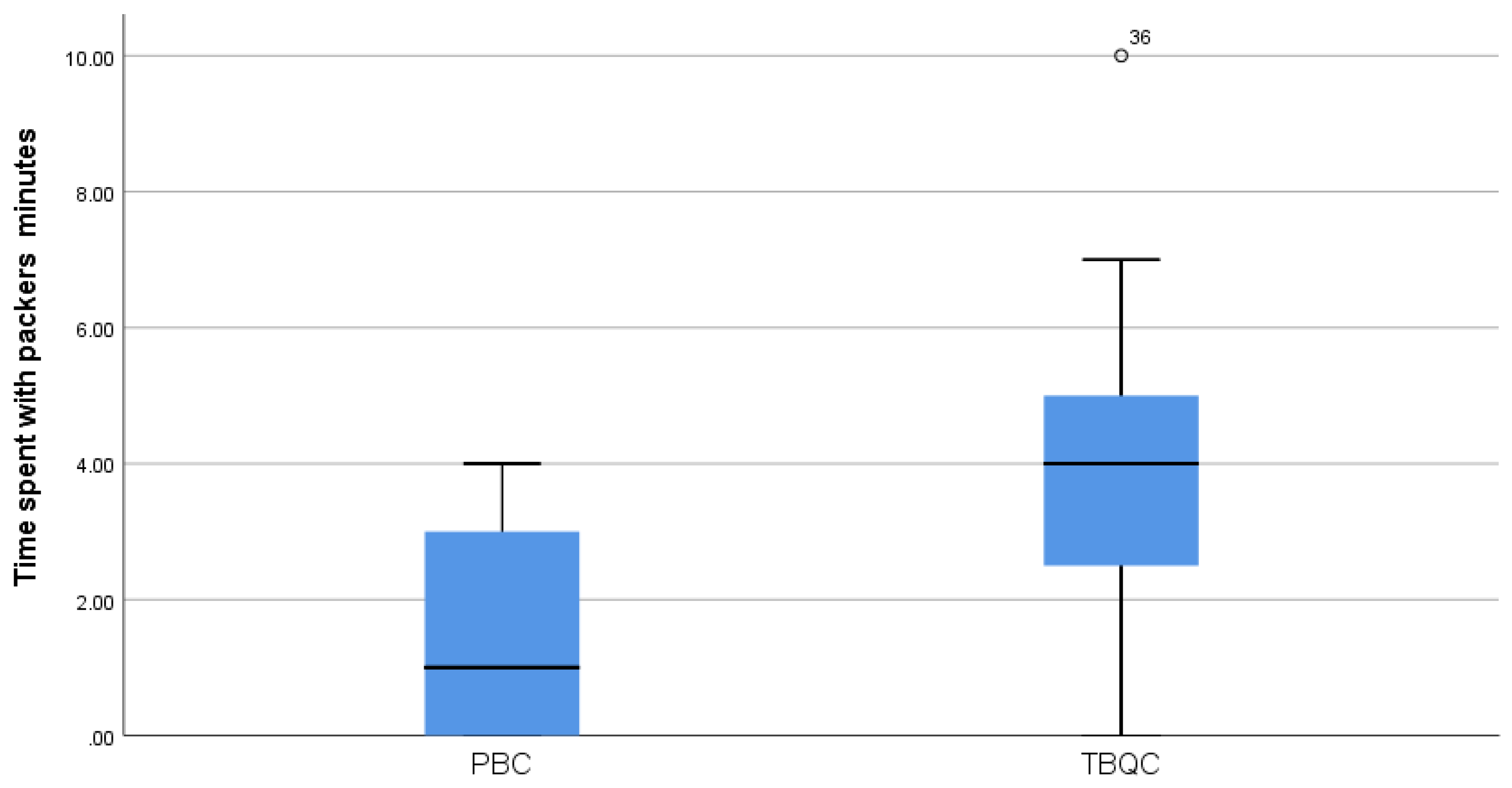 Sustainability 13 12341 g006 550