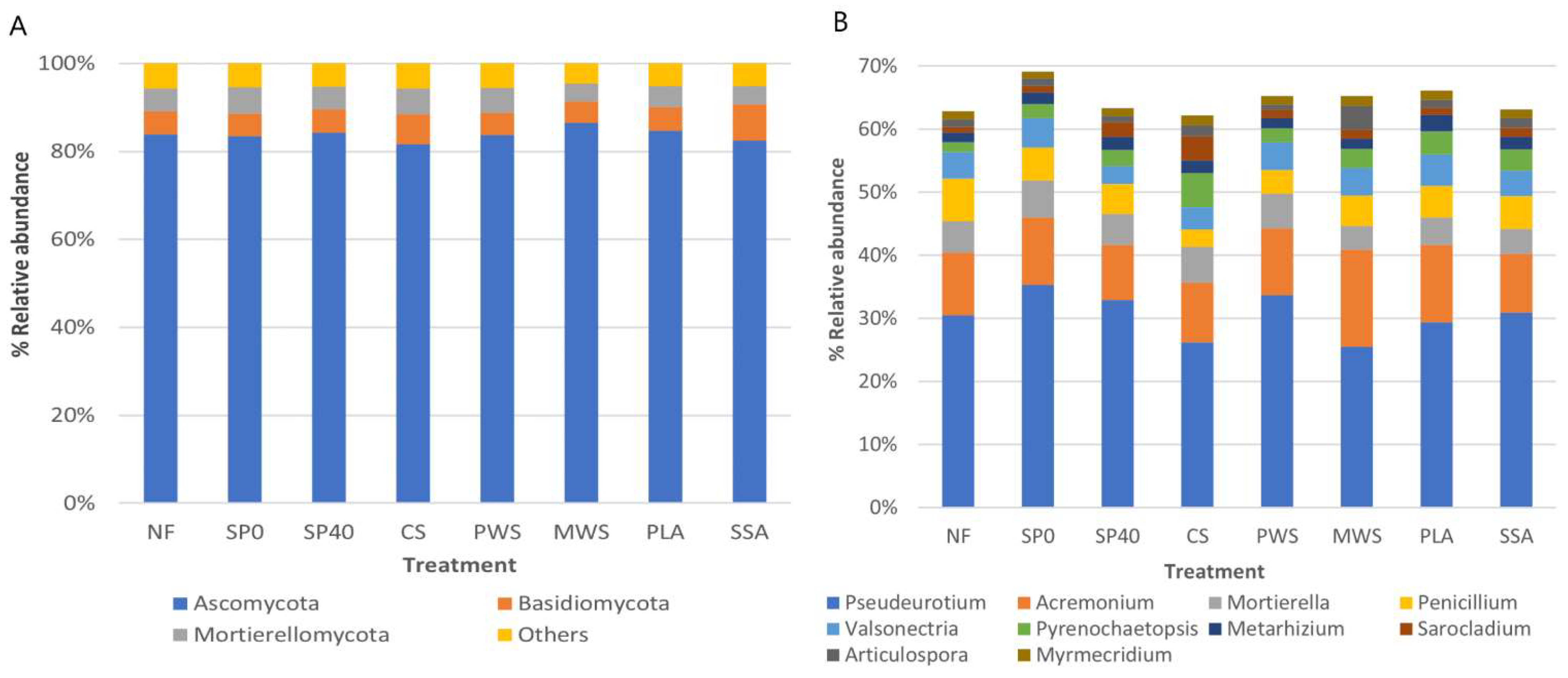 Sustainability 13 12342 g003 550