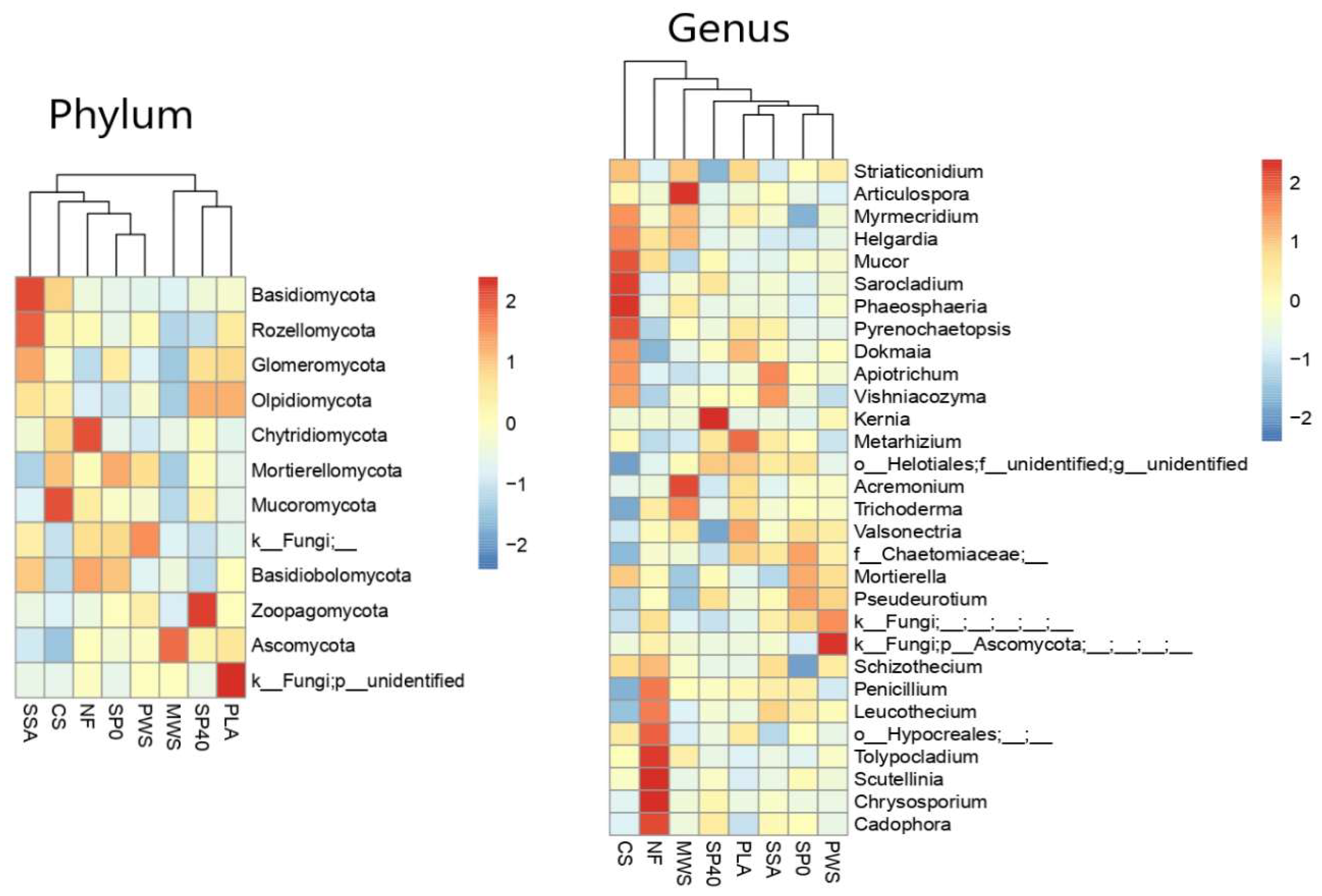 Sustainability 13 12342 g004 550