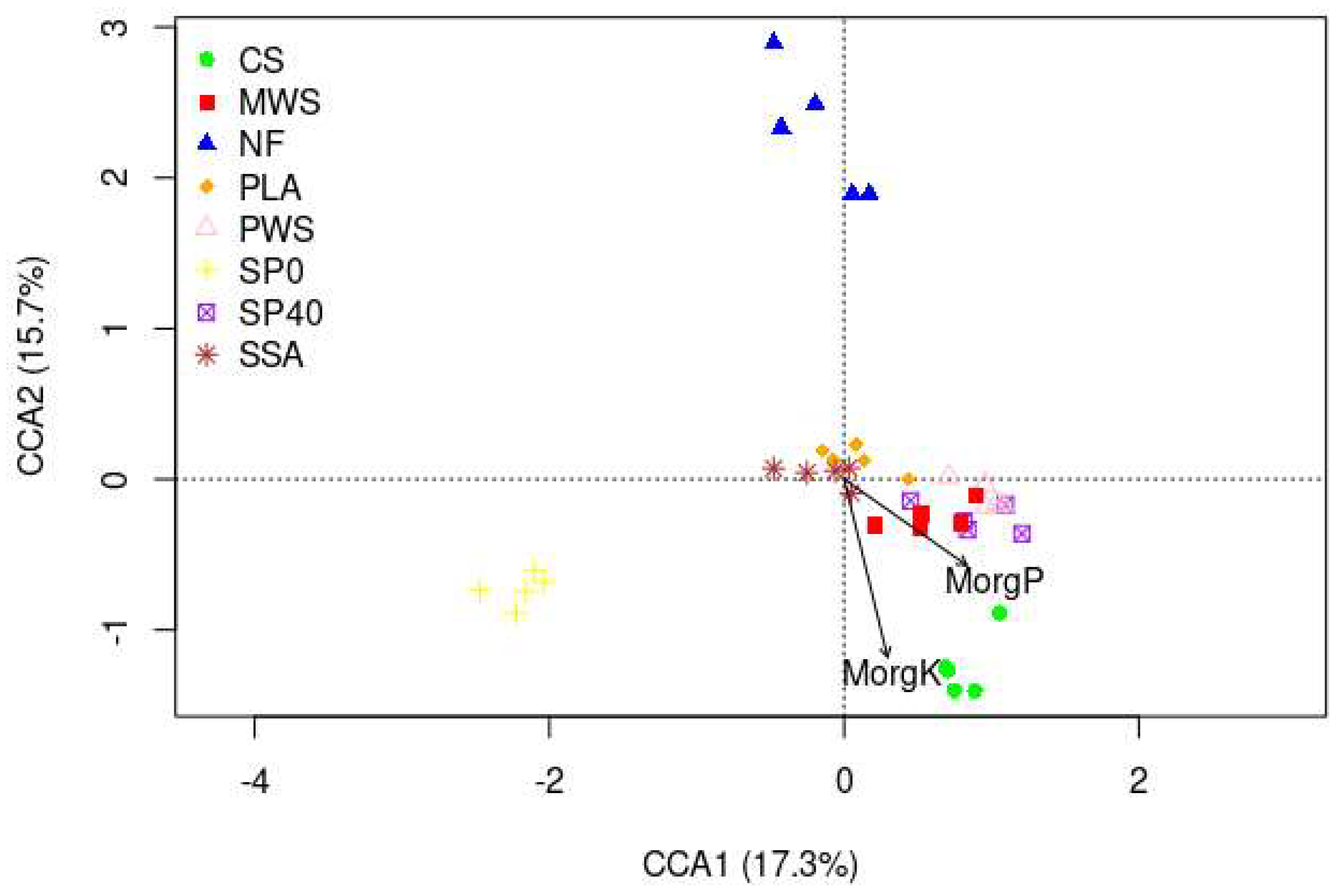 Sustainability 13 12342 g005 550