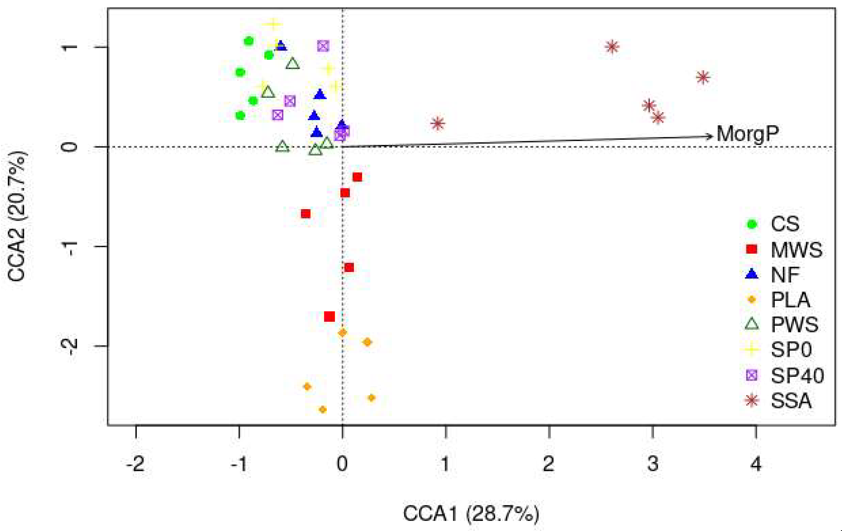 Sustainability 13 12342 g007 550