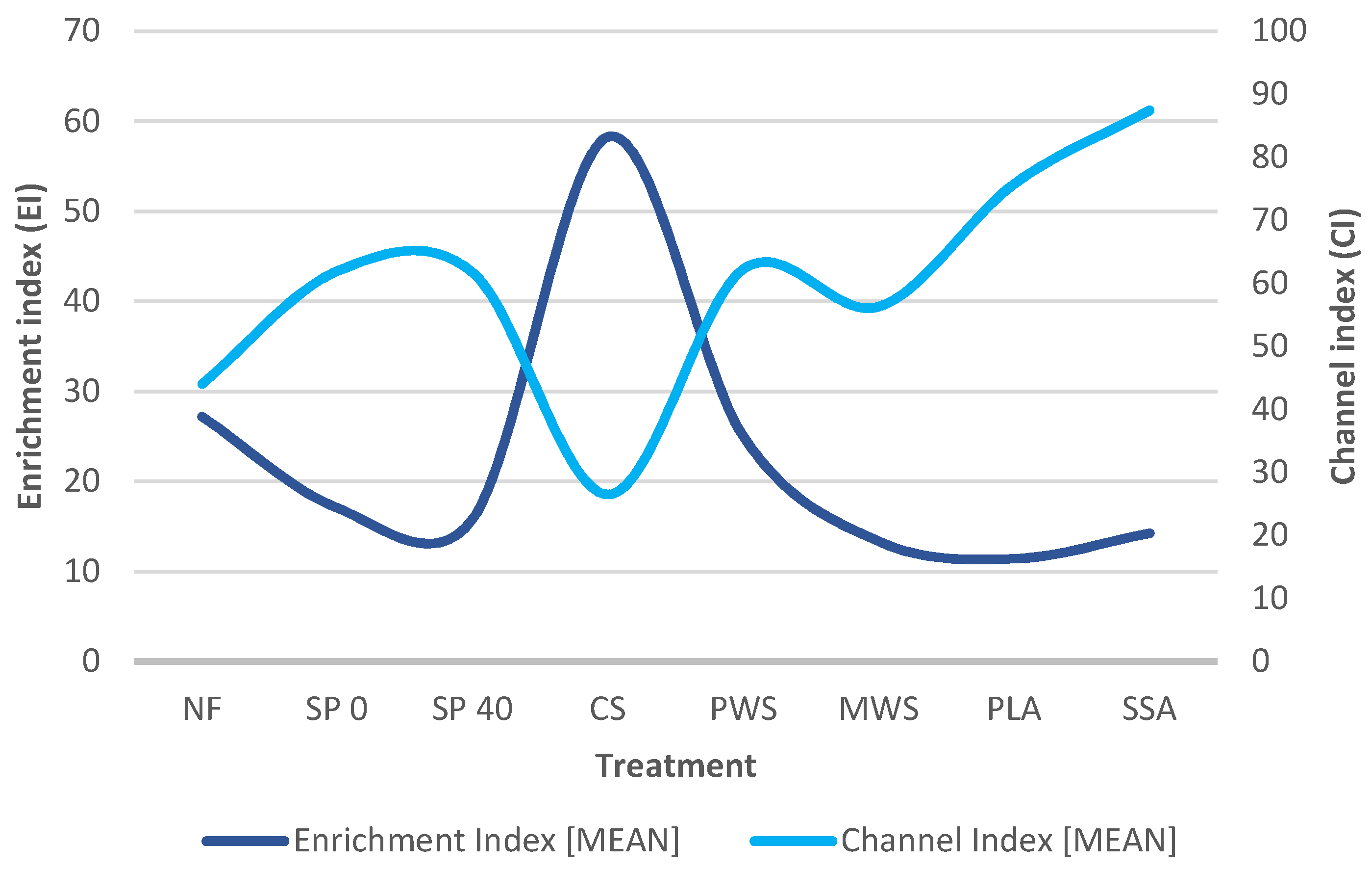 Sustainability 13 12342 g008 550