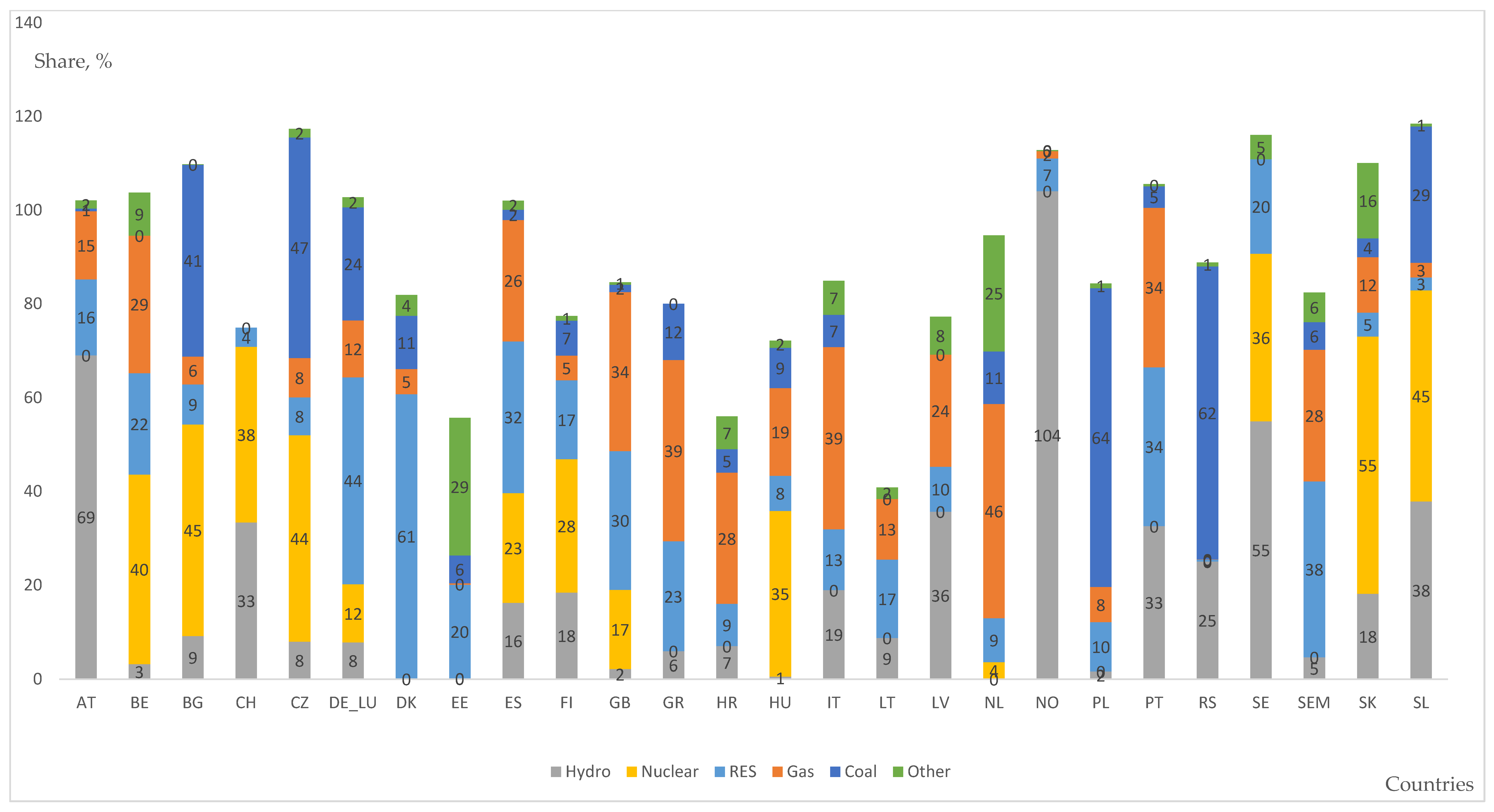 Sustainability 13 12343 g0a2