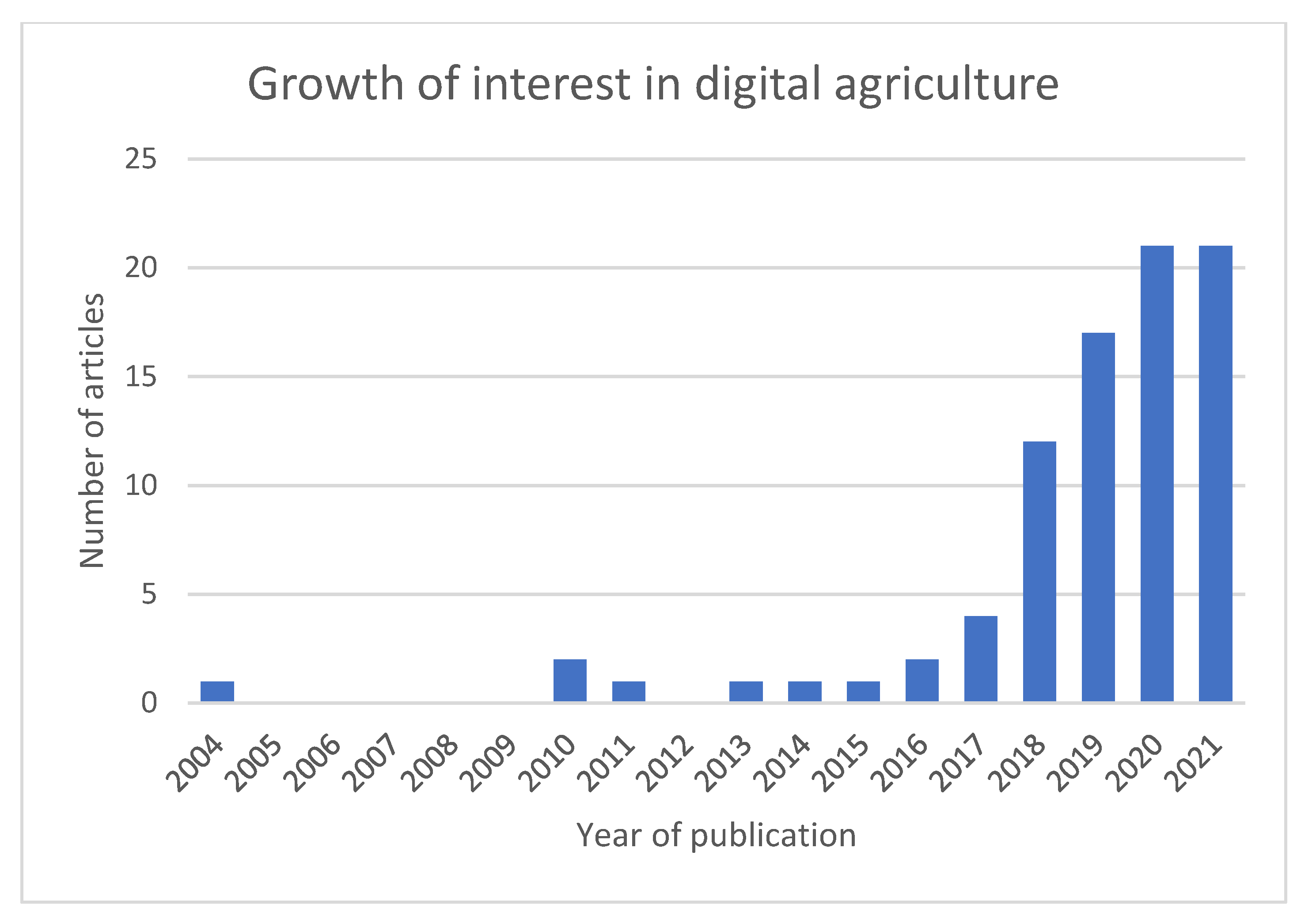 Sustainability 13 12345 g002 550