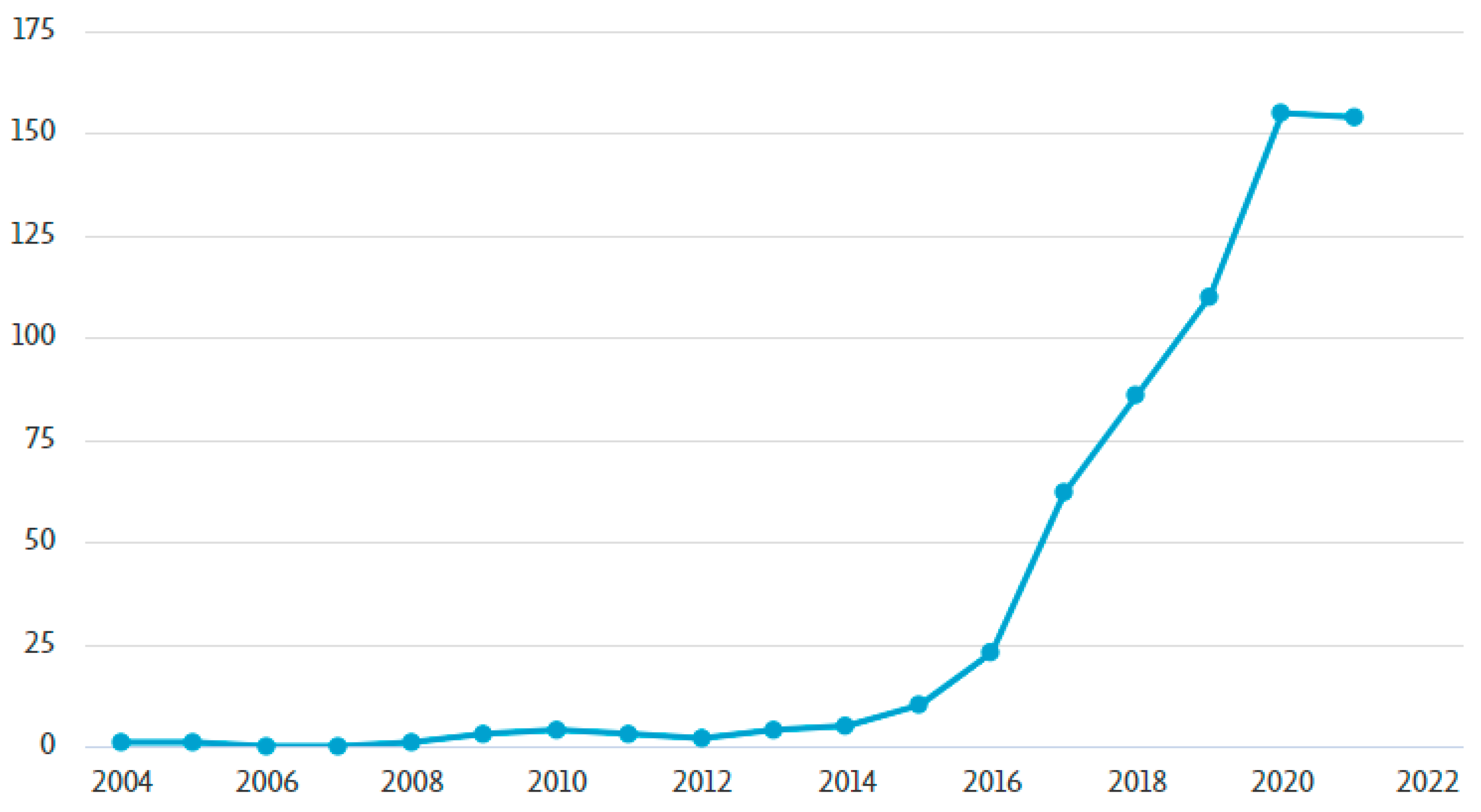 Sustainability 13 12350 g001 550