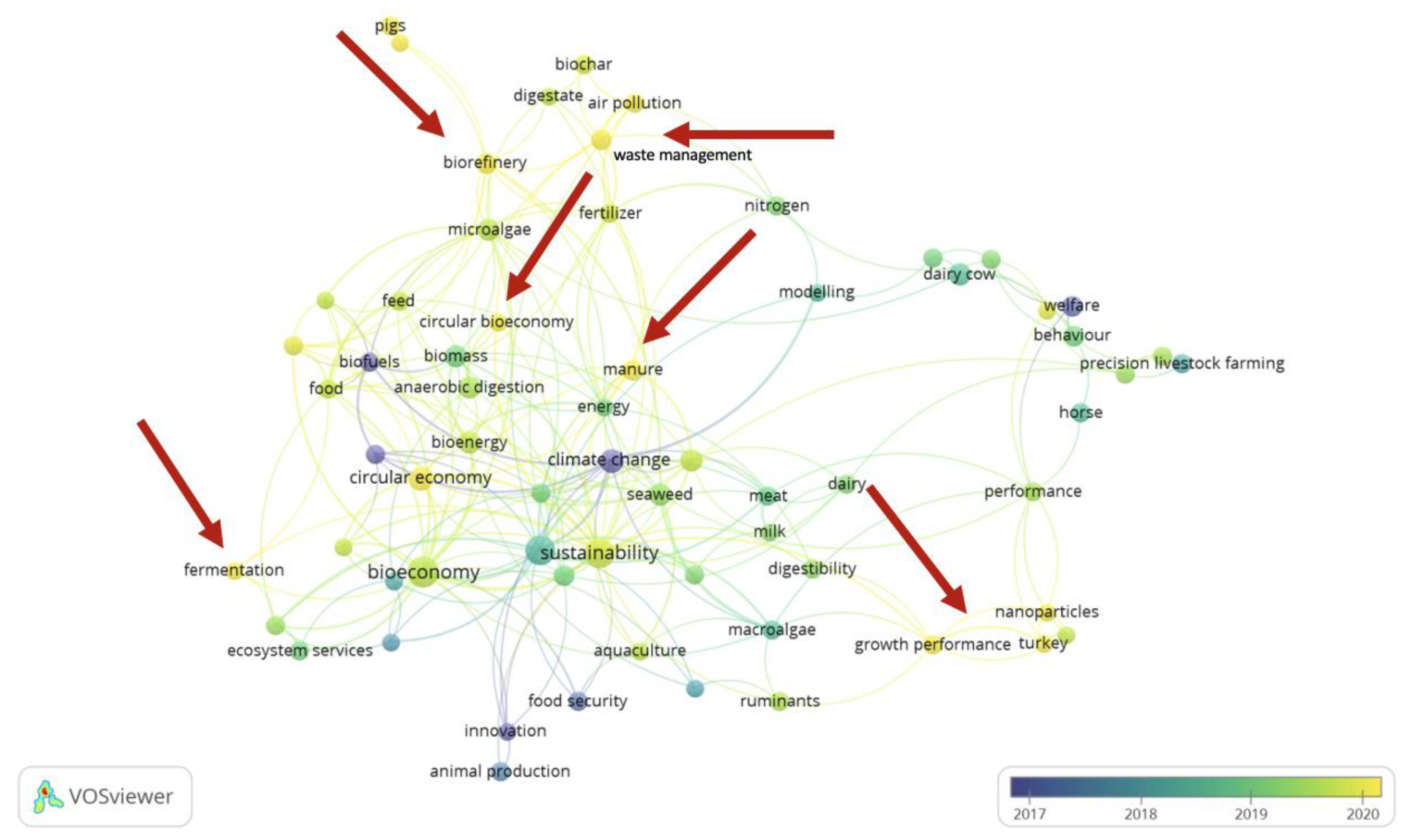 Sustainability 13 12350 g005 550