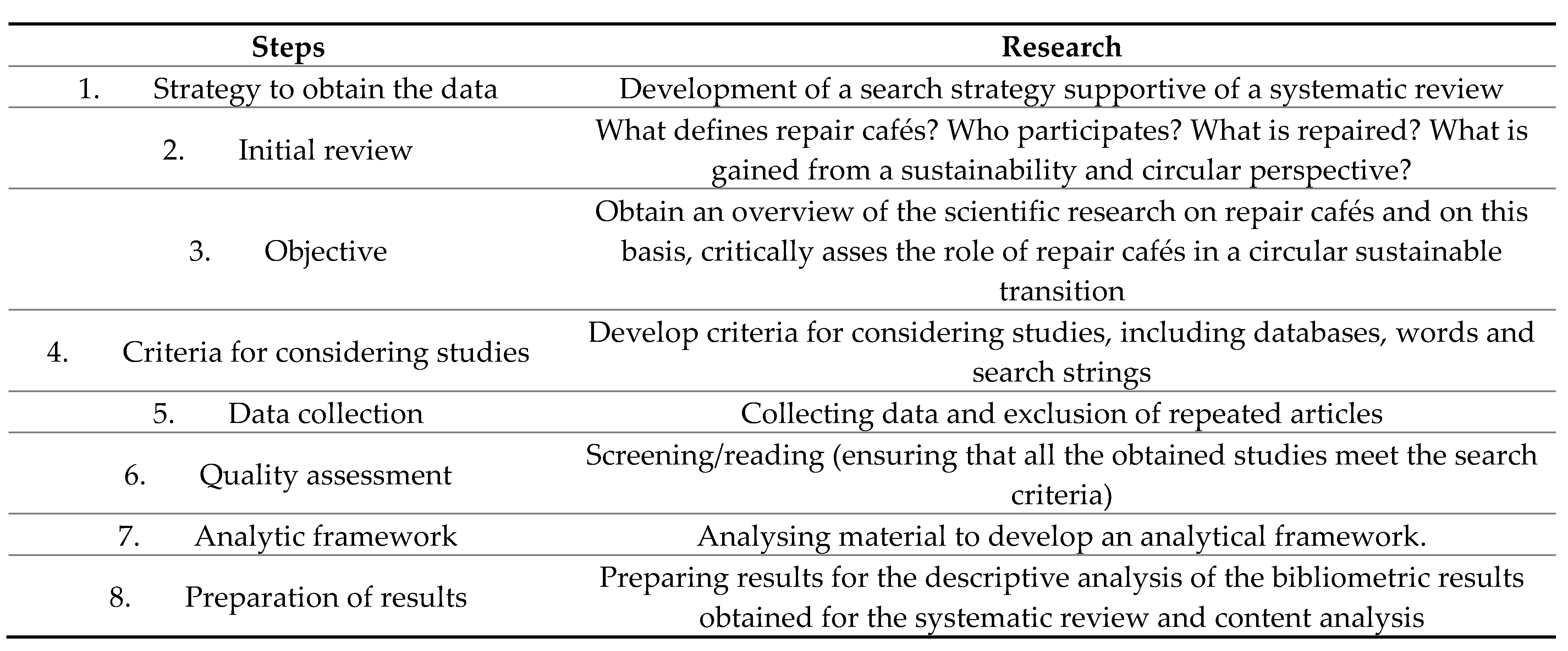 Sustainability 13 12351 g001 550