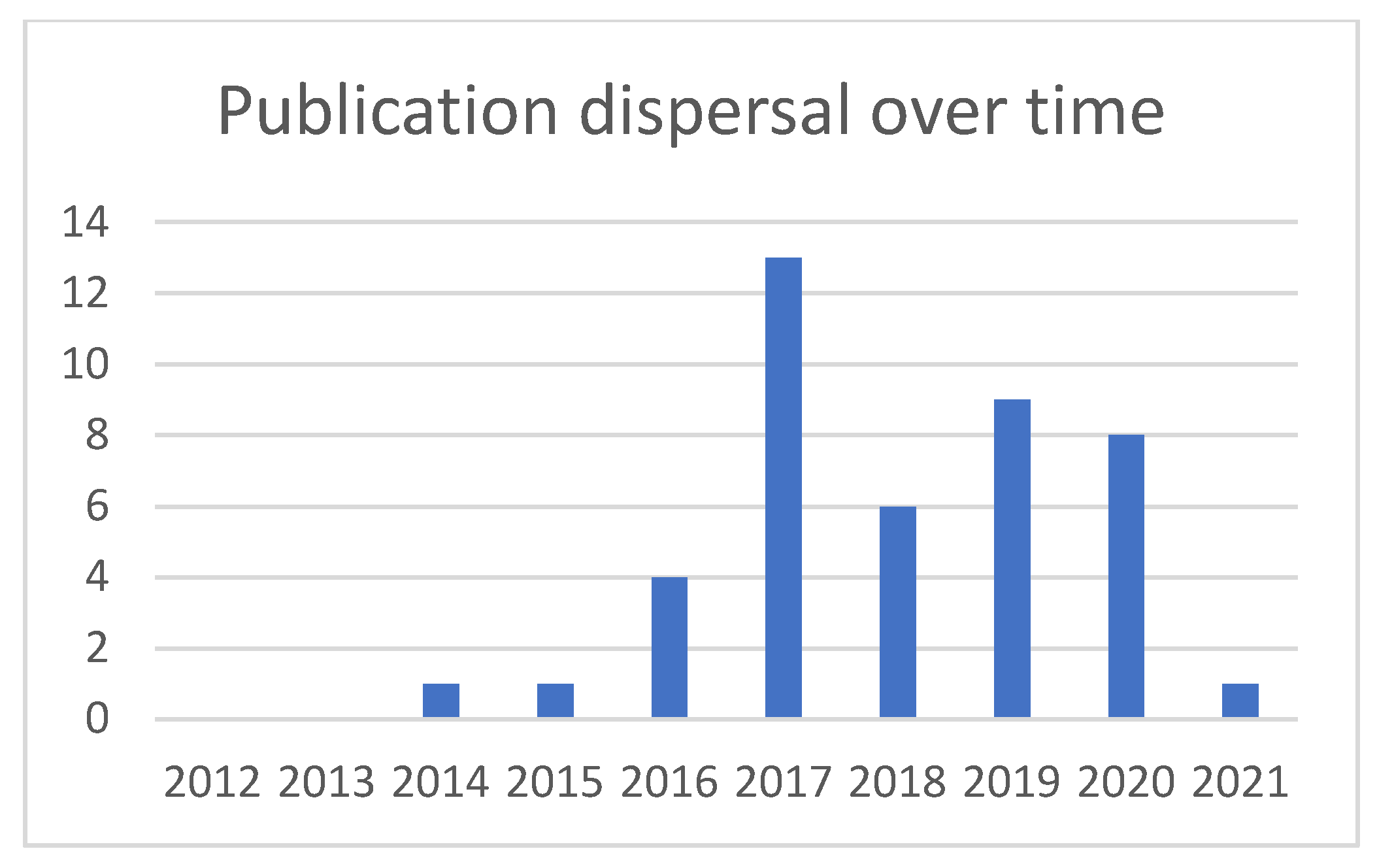 Sustainability 13 12351 g002 550