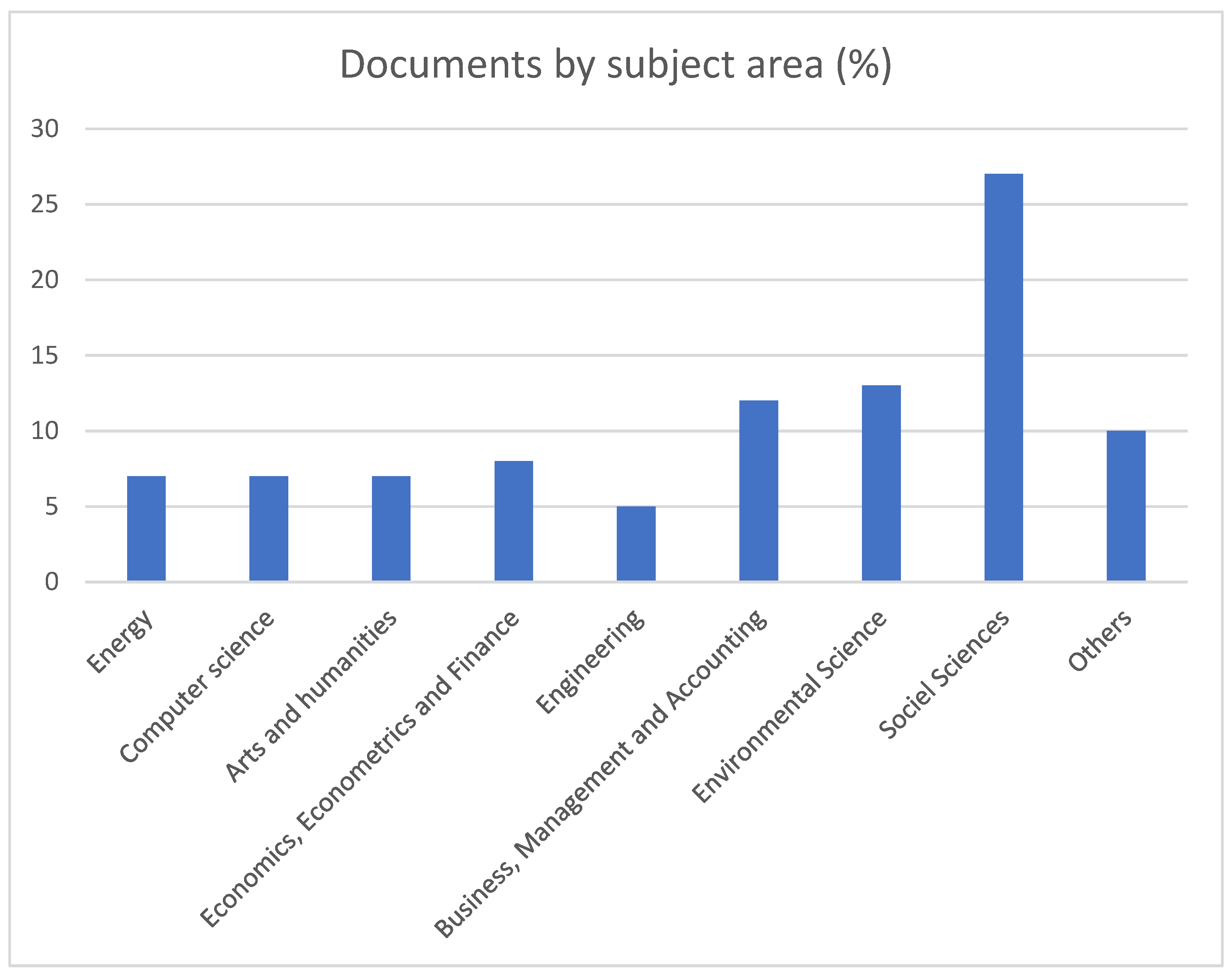 Sustainability 13 12351 g003 550