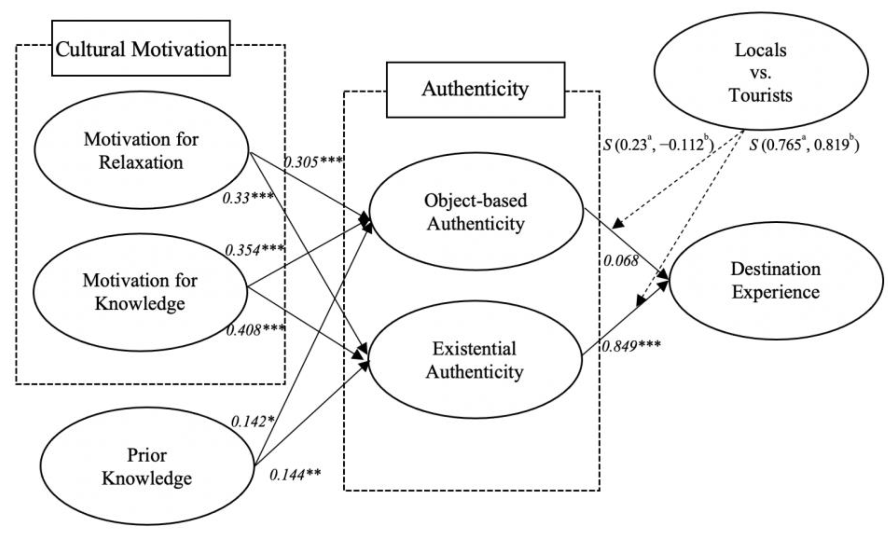 Sustainability 13 12353 g004