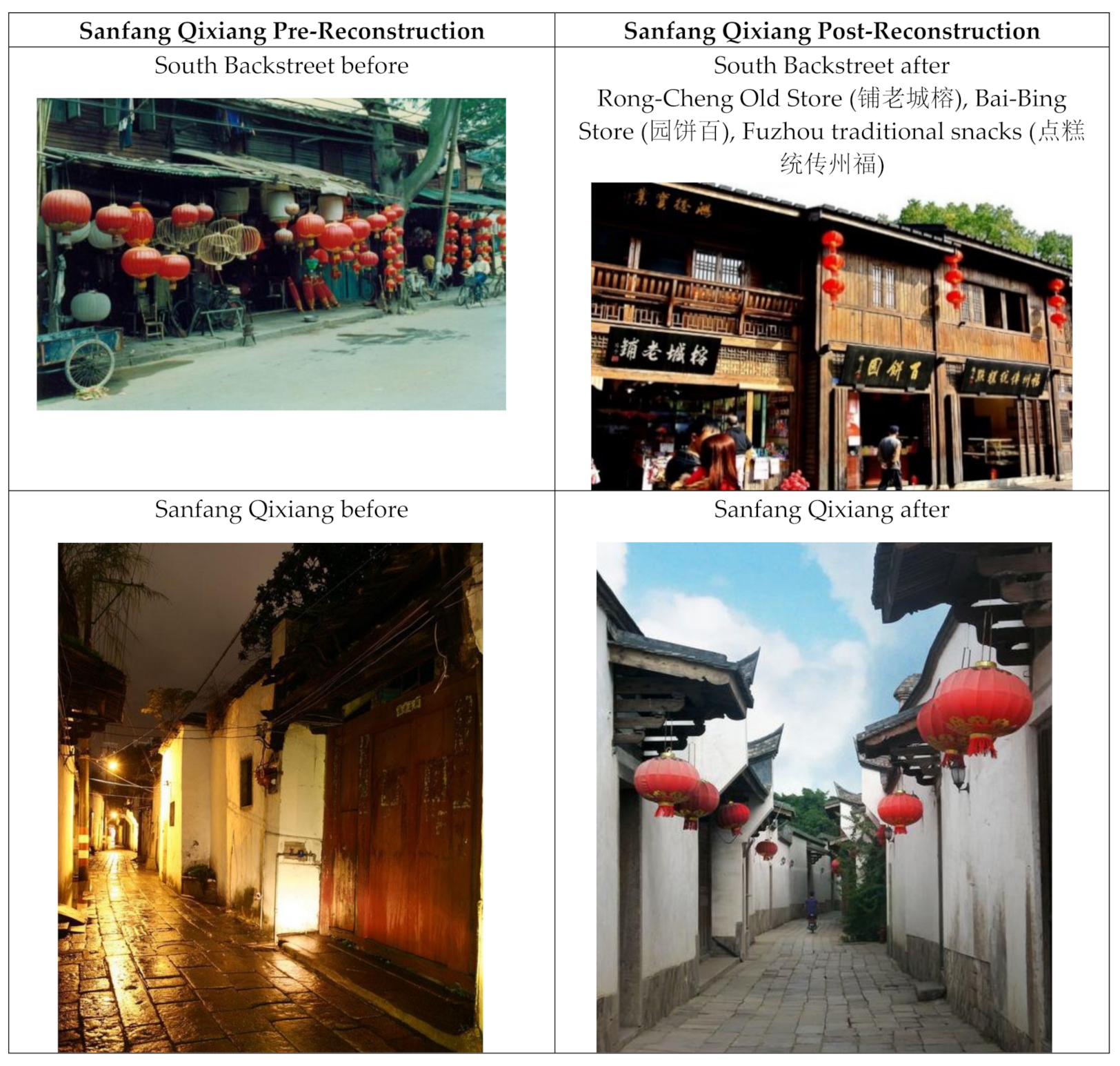 Sustainability 13 12353 g0a1a