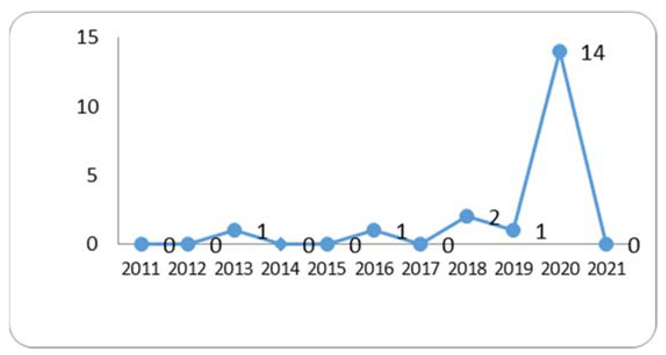 Sustainability 13 12354 g002 550