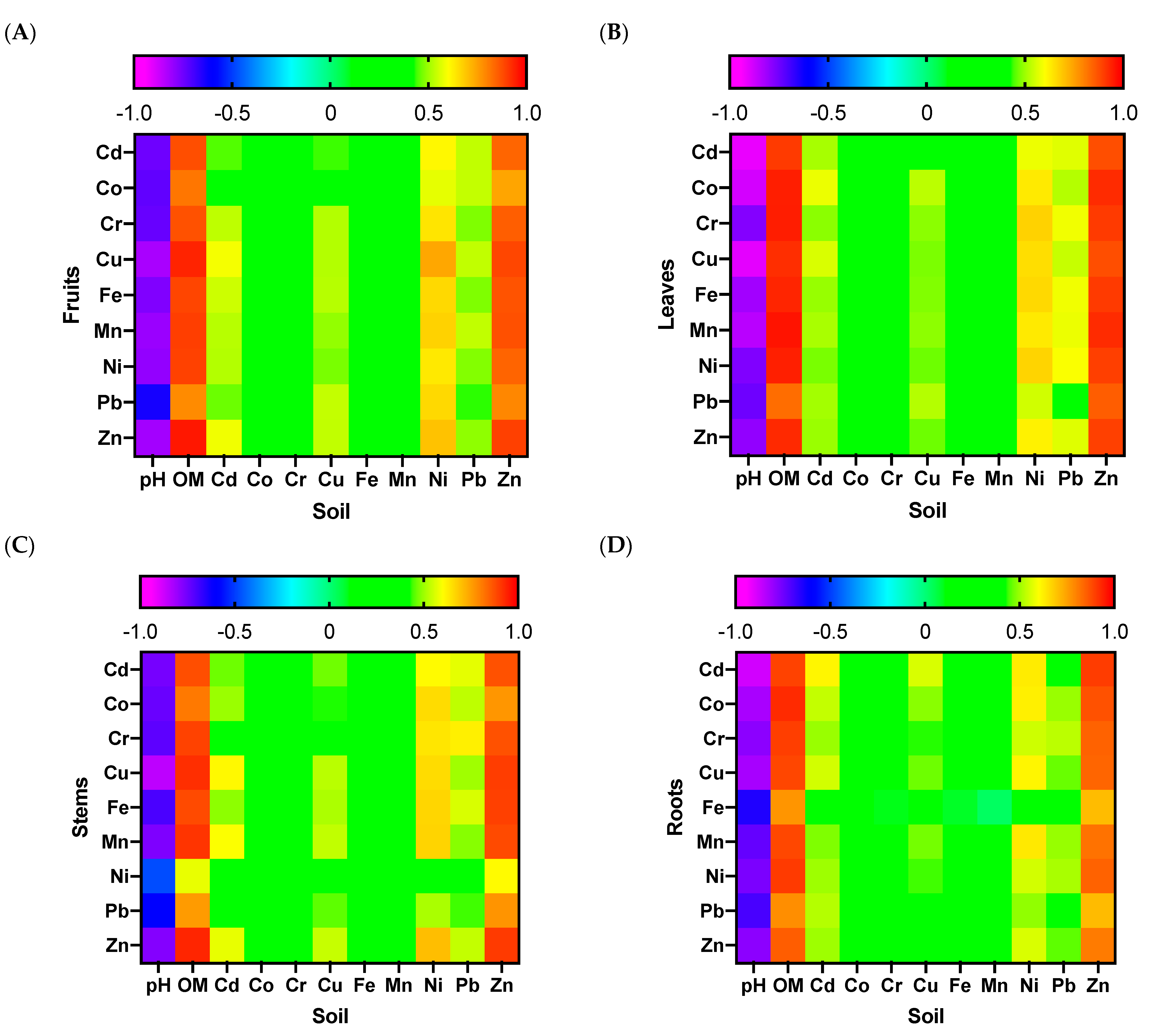 Sustainability 13 12356 g003 550