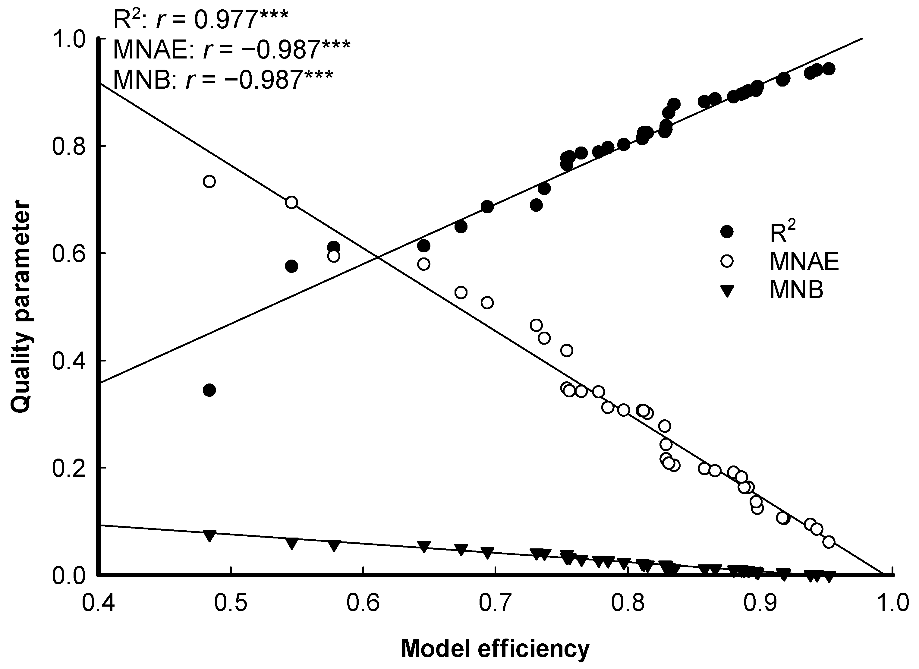 Sustainability 13 12356 g004 550