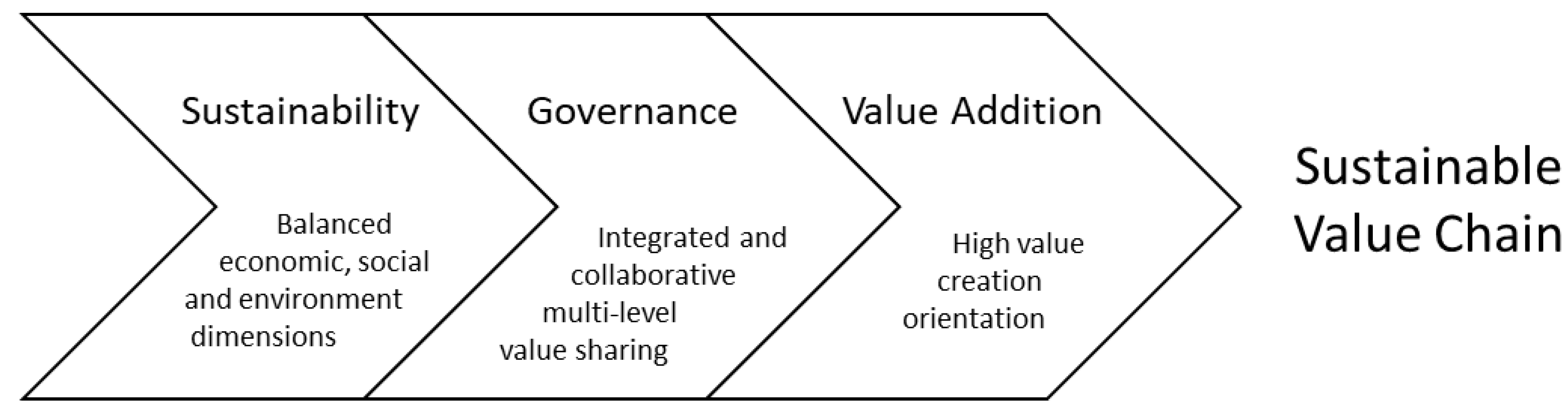 Sustainability 13 12358 g002 Sustainability 13 12358 g002
