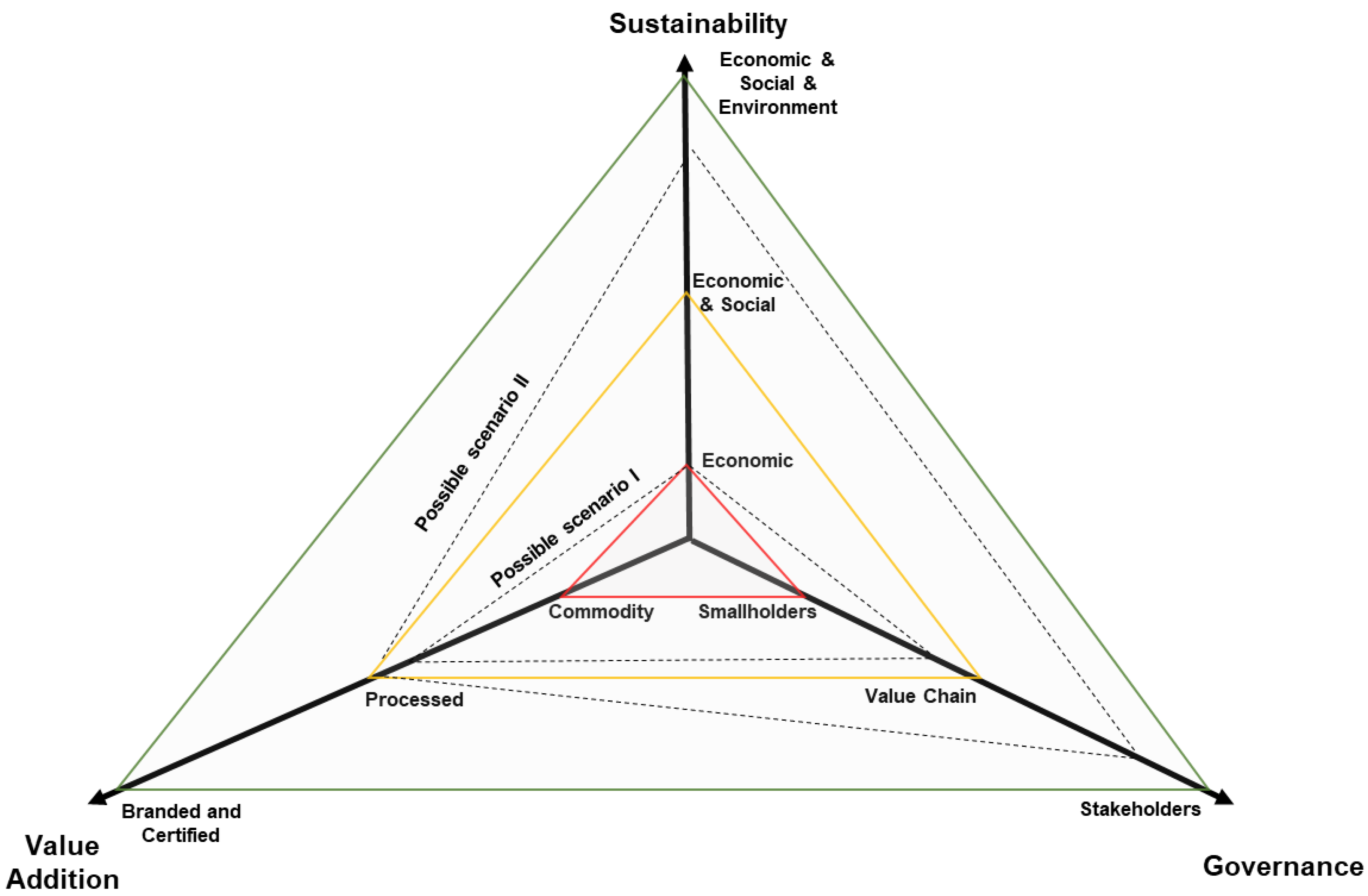 Sustainability 13 12358 g004 Sustainability 13 12358 g004