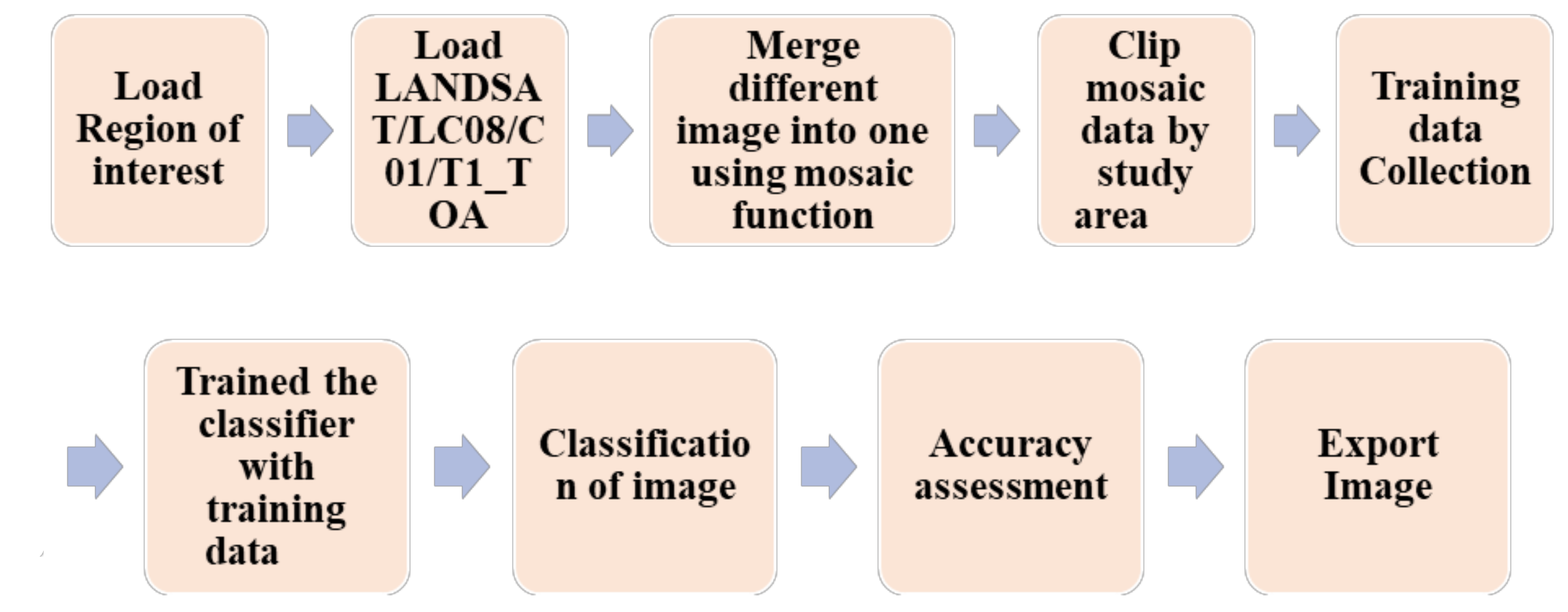 Sustainability 13 12360 g005 550