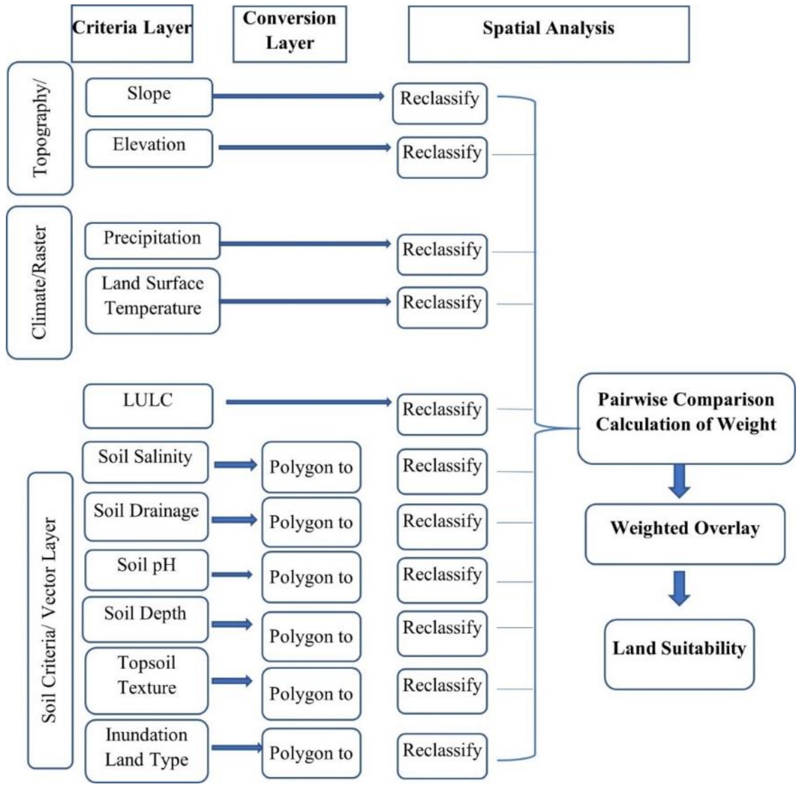 Sustainability 13 12360 g007 550