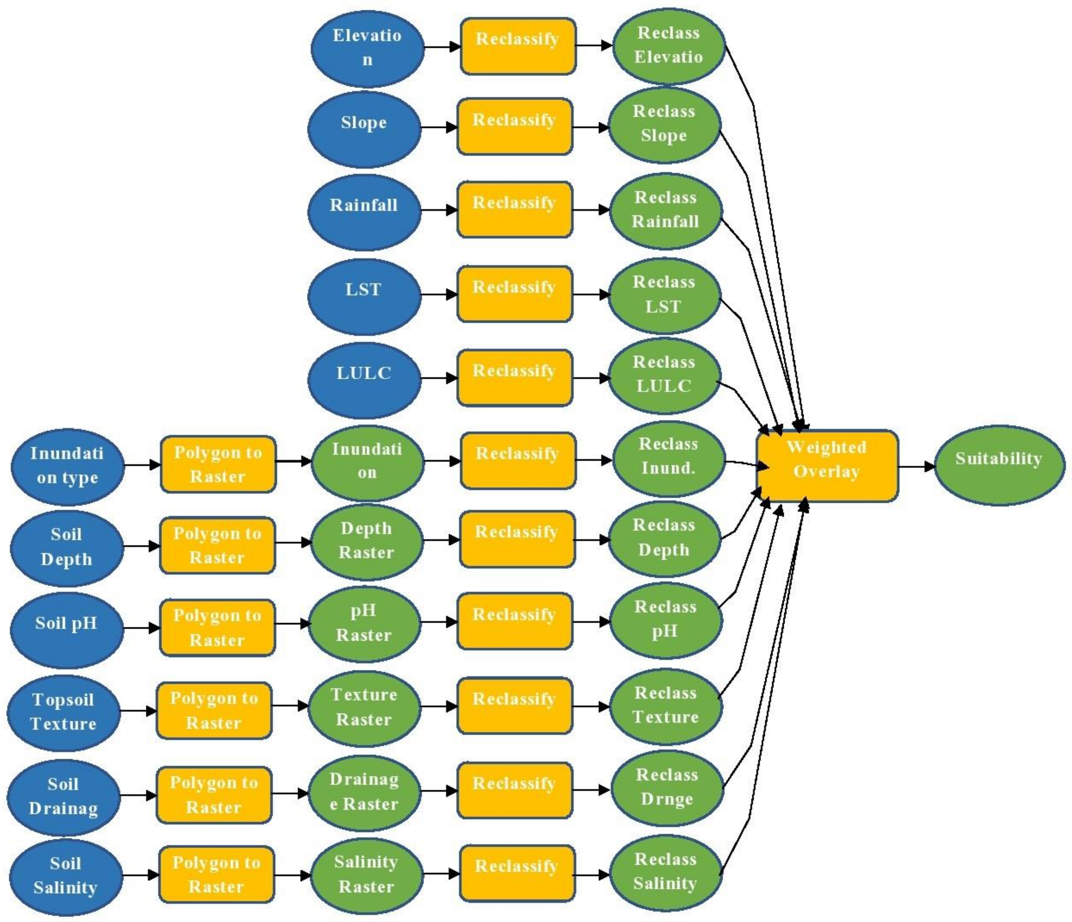 Sustainability 13 12360 i0a1 550