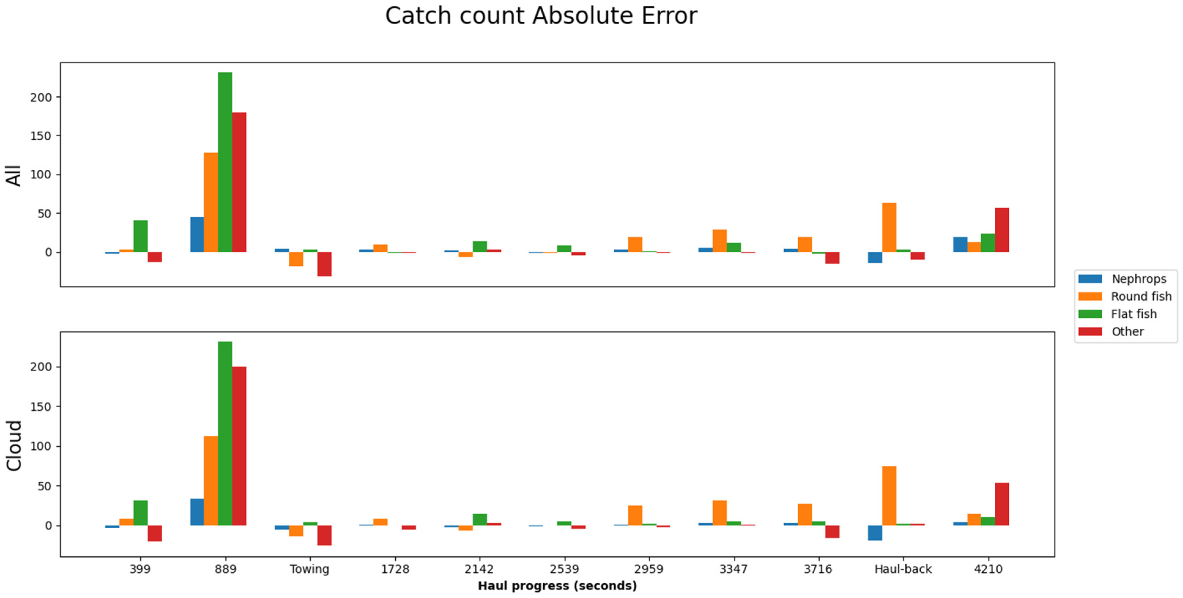 Sustainability 13 12362 g007