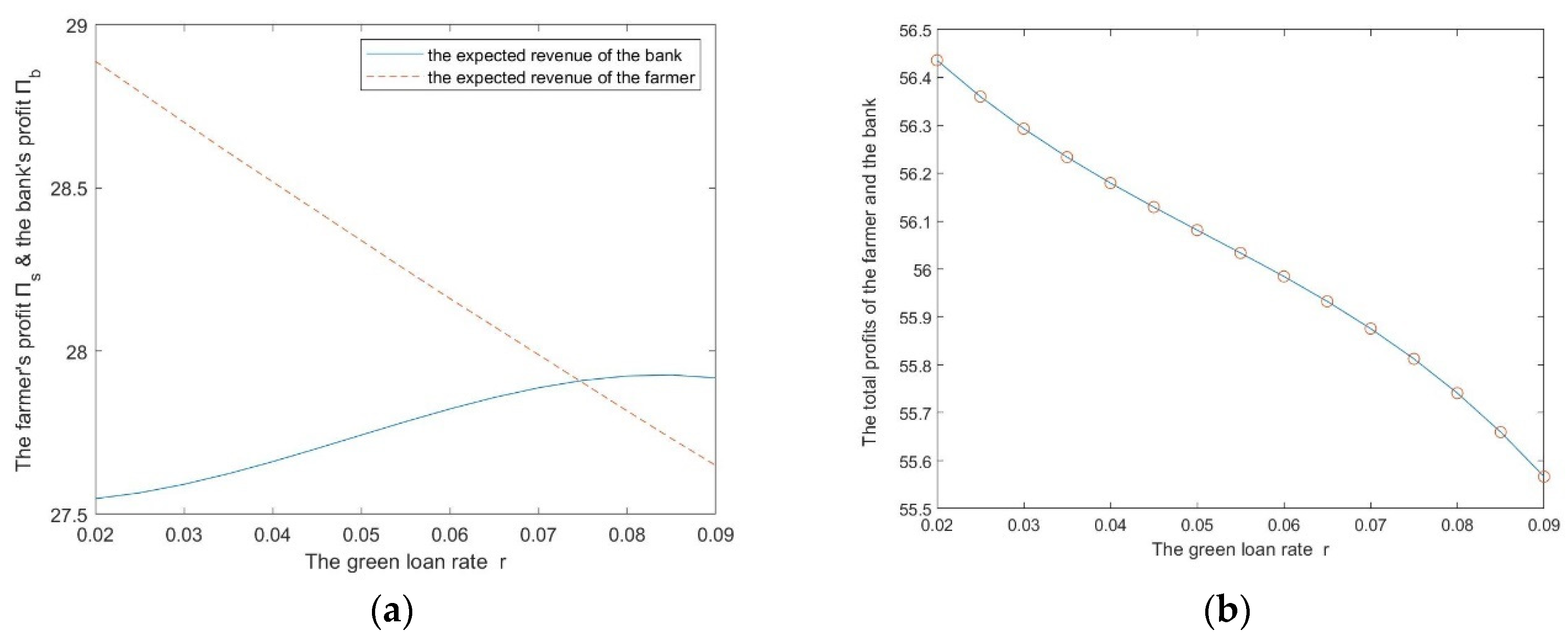 Sustainability 13 12365 g003 550