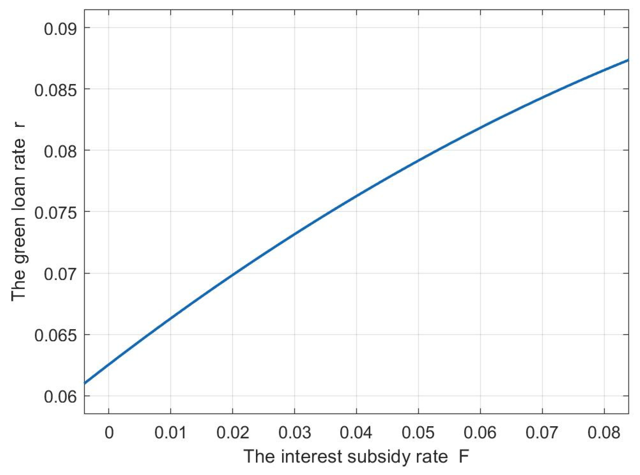 Sustainability 13 12365 g005 550