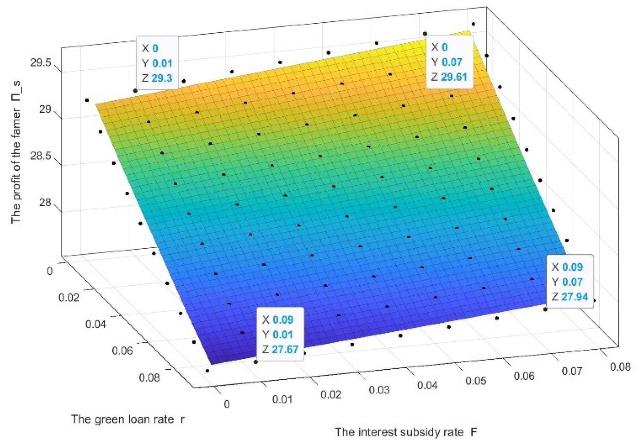 Sustainability 13 12365 g007 550