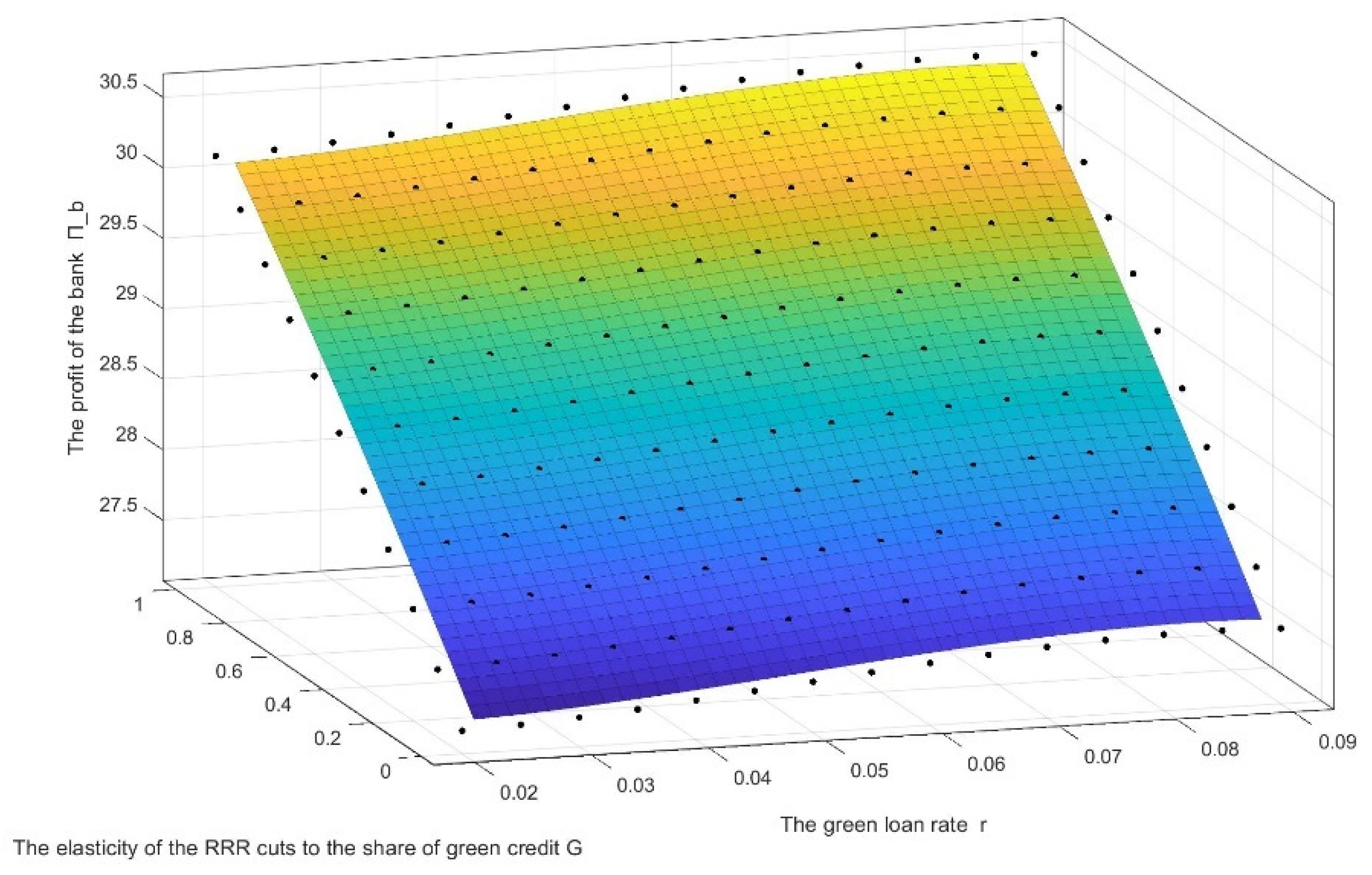 Sustainability 13 12365 g008 550
