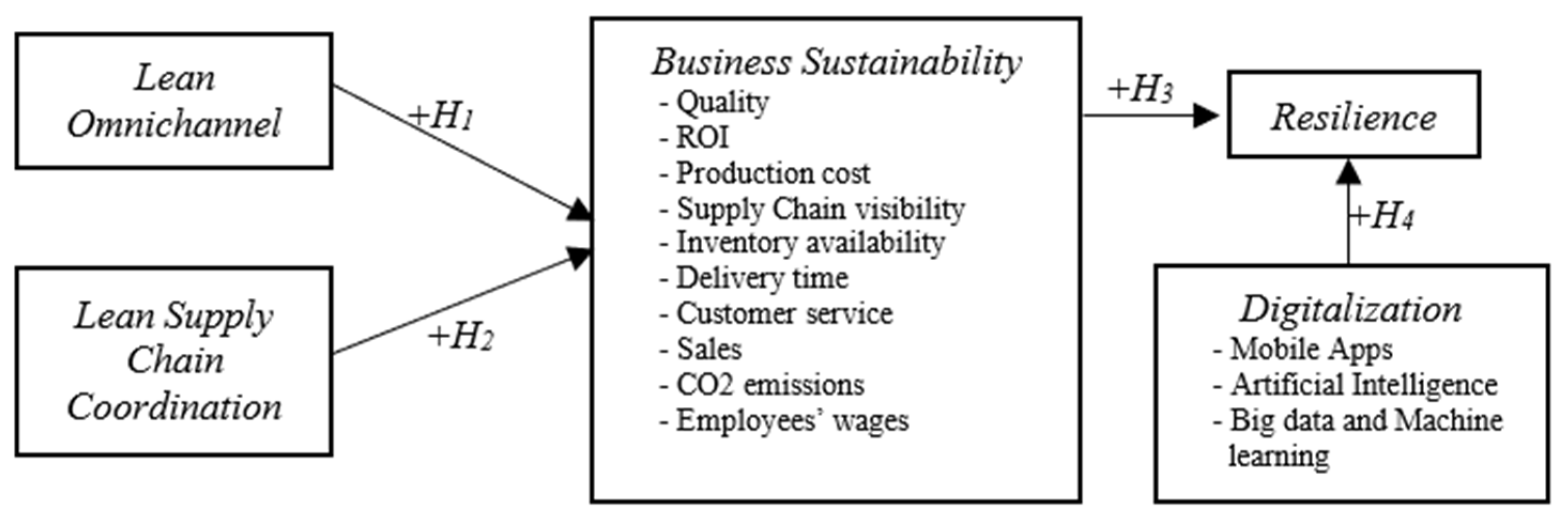Sustainability 13 12369 g001 550