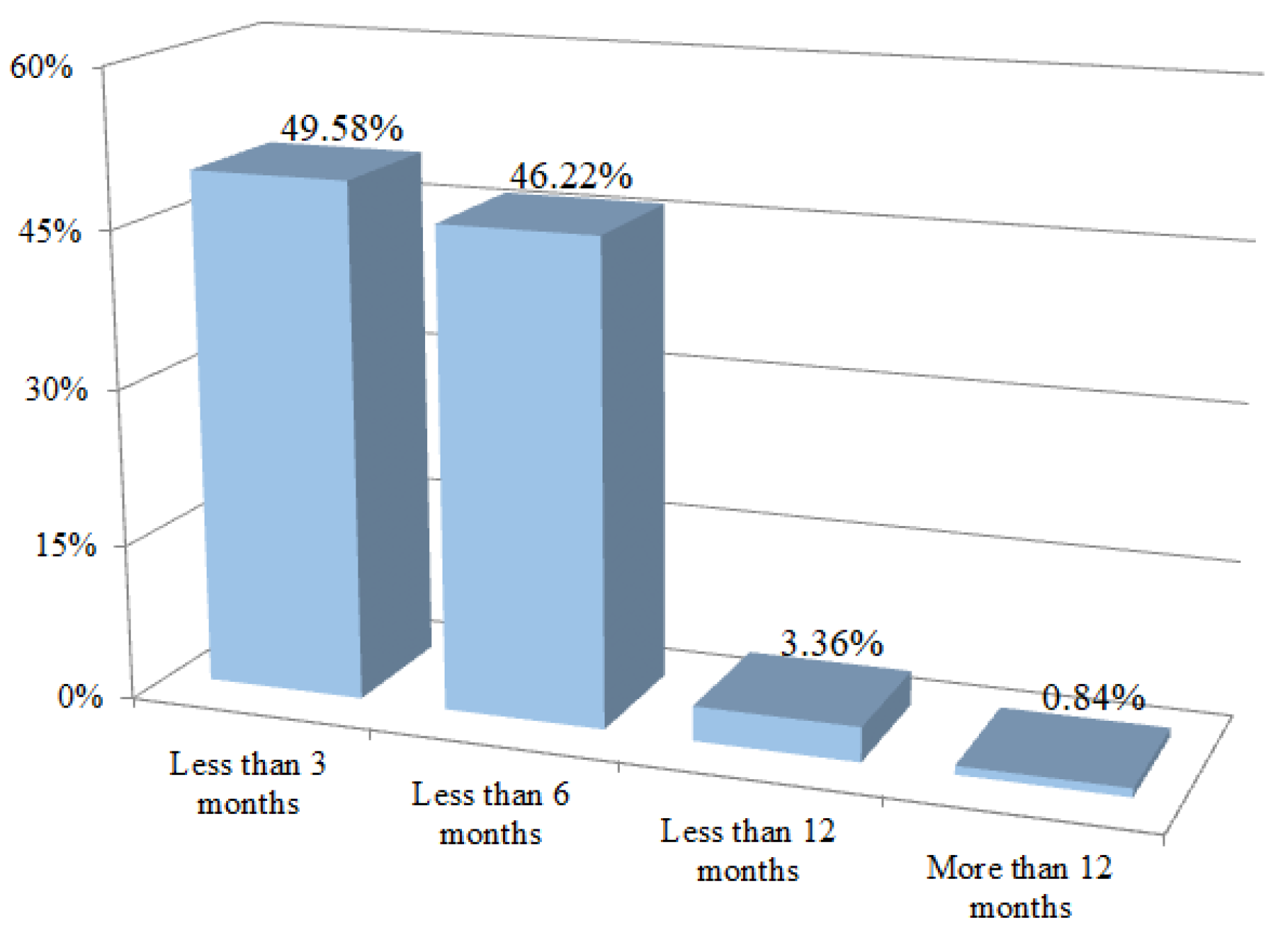Sustainability 13 12369 g002 550