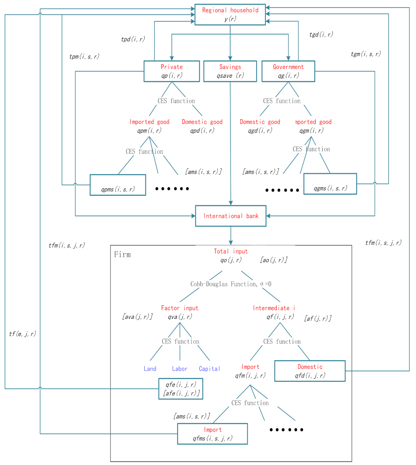 Sustainability 13 12370 g001