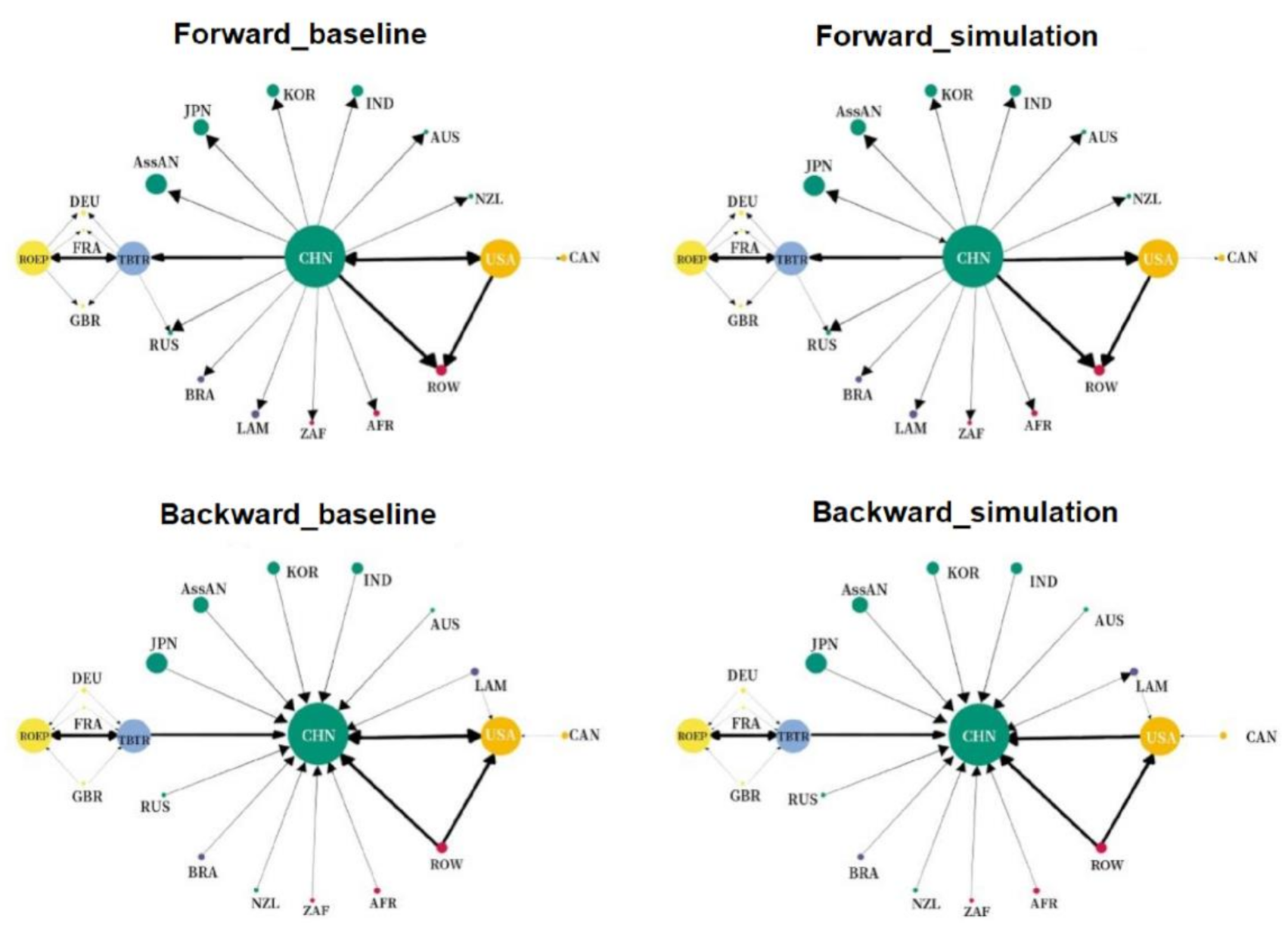Sustainability 13 12370 g004