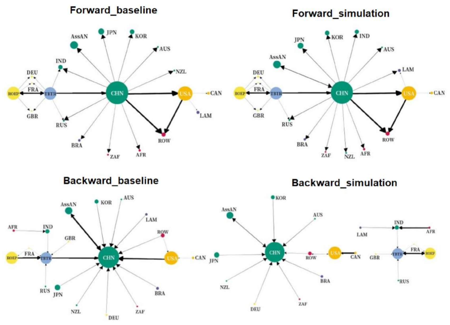 Sustainability 13 12370 g005