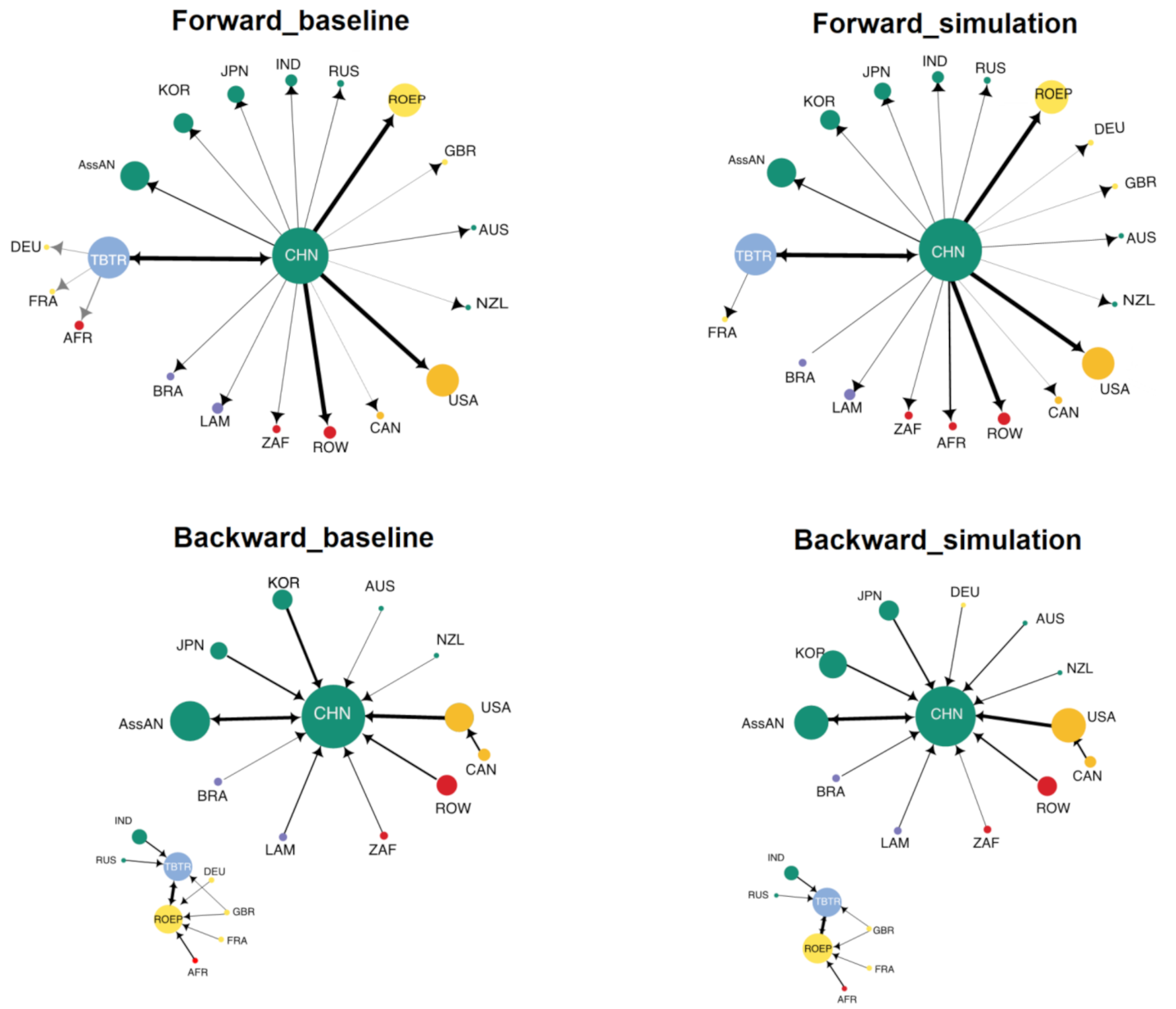 Sustainability 13 12370 g006