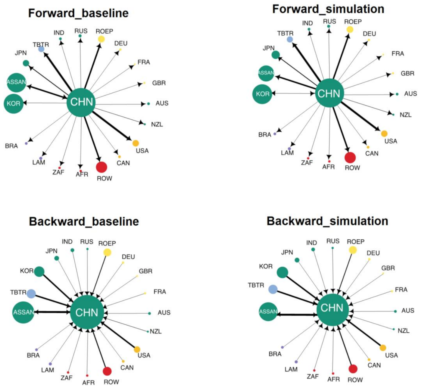 Sustainability 13 12370 g008