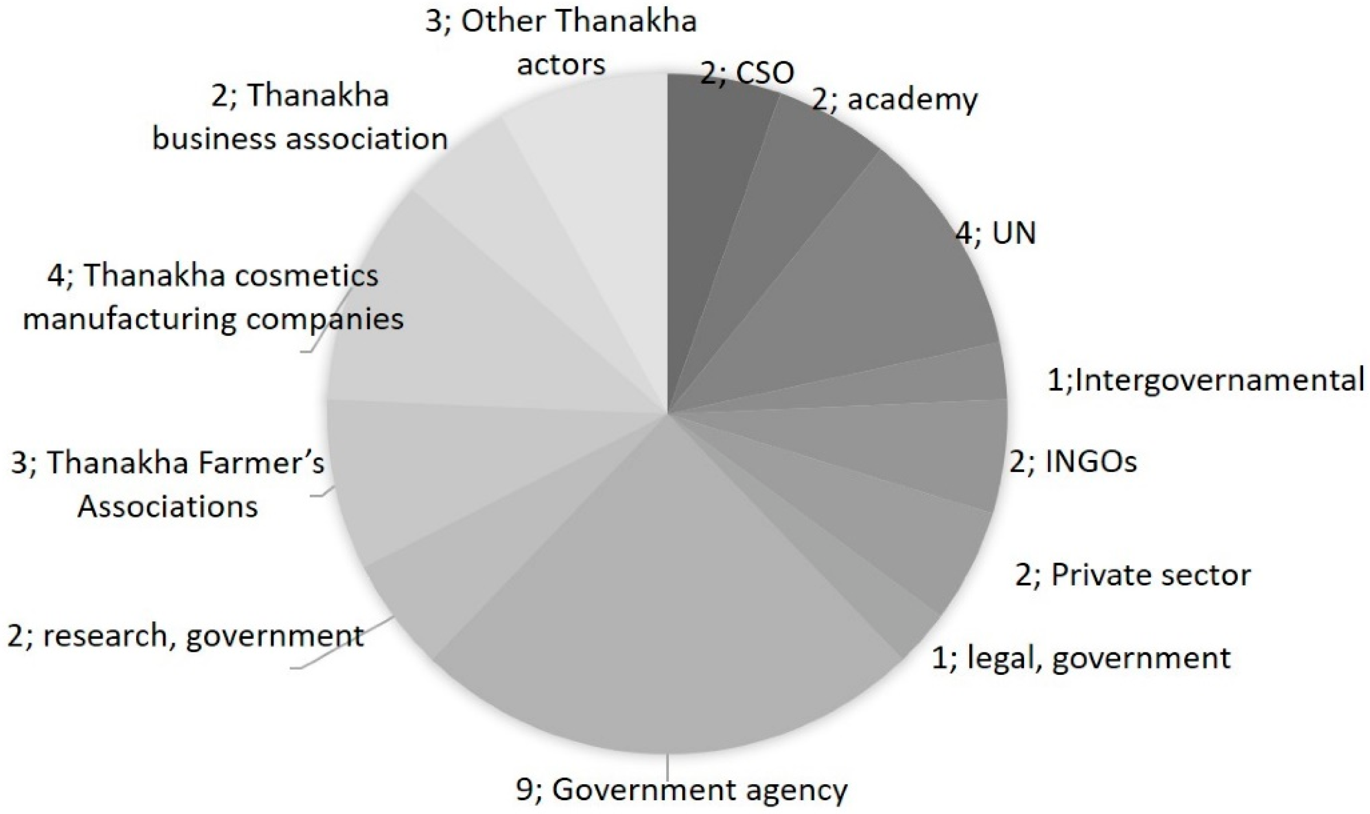 Sustainability 13 12372 g002 Sustainability 13 12372 g002