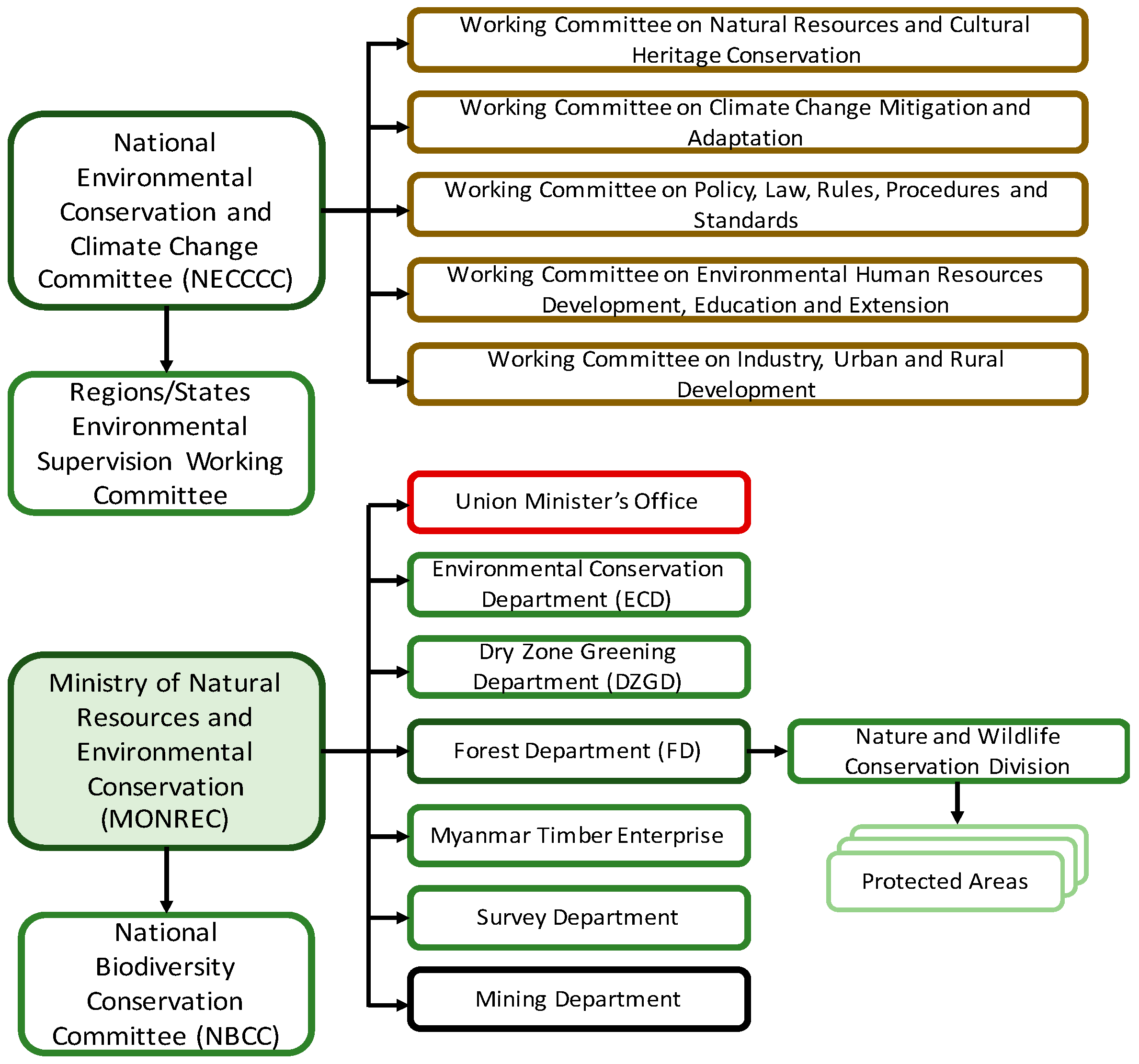 Sustainability 13 12372 g004 Sustainability 13 12372 g004