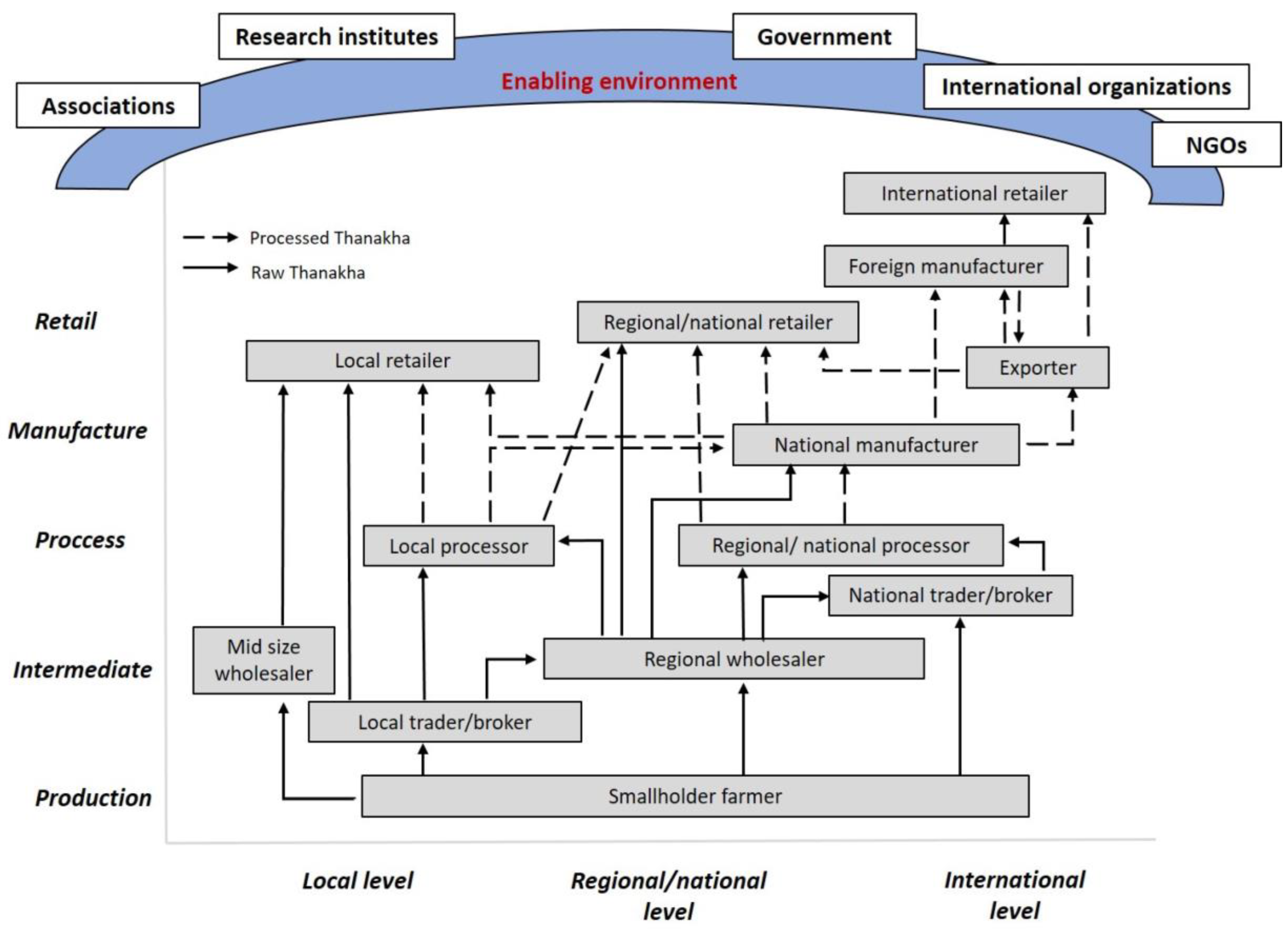 Sustainability 13 12372 g007 Sustainability 13 12372 g007