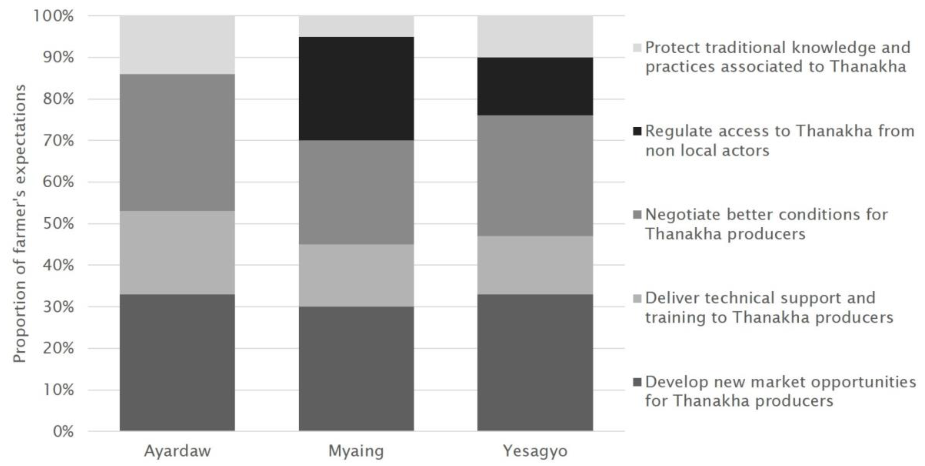 Sustainability 13 12372 g009 Sustainability 13 12372 g009
